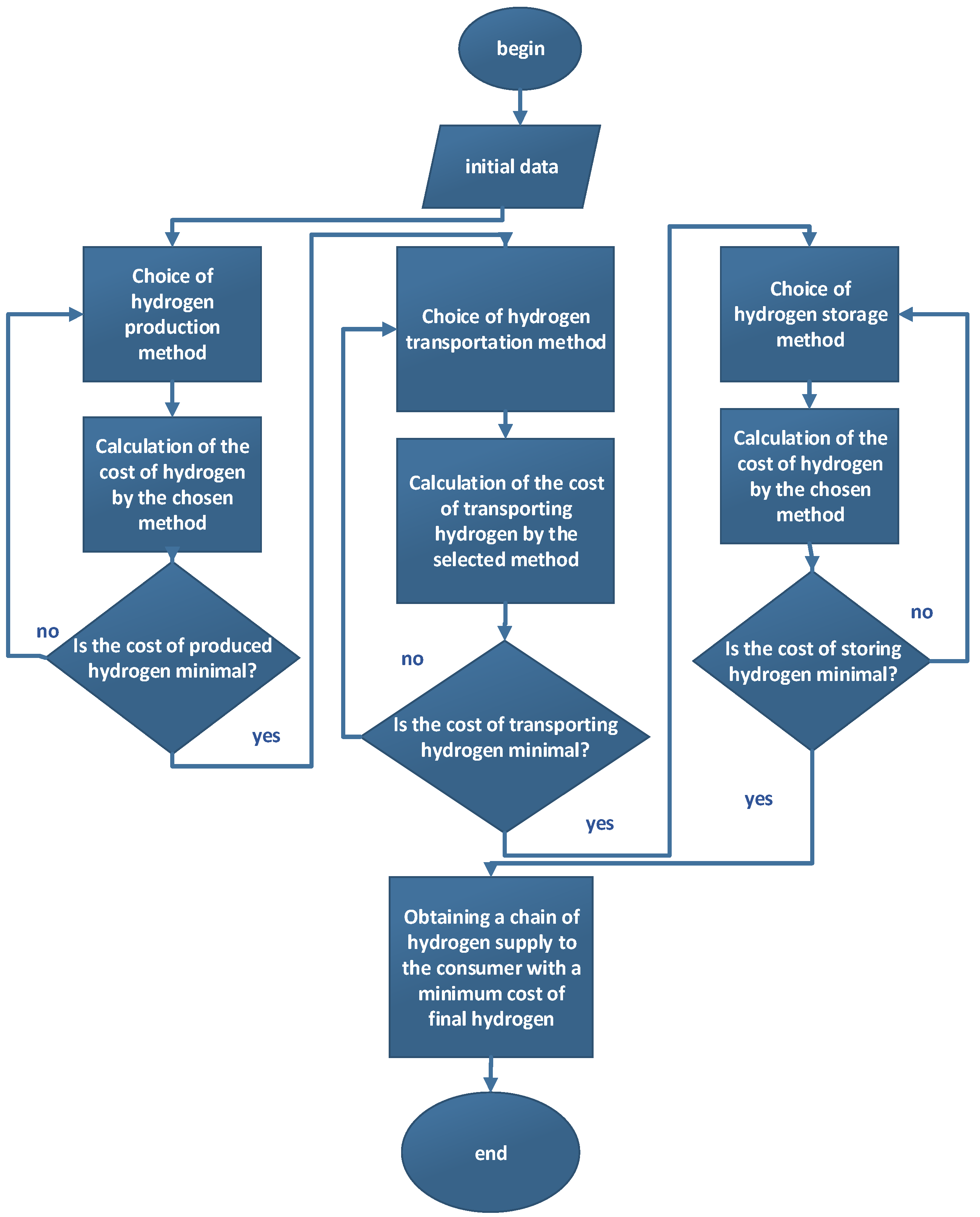 Energies 16 05482 g004