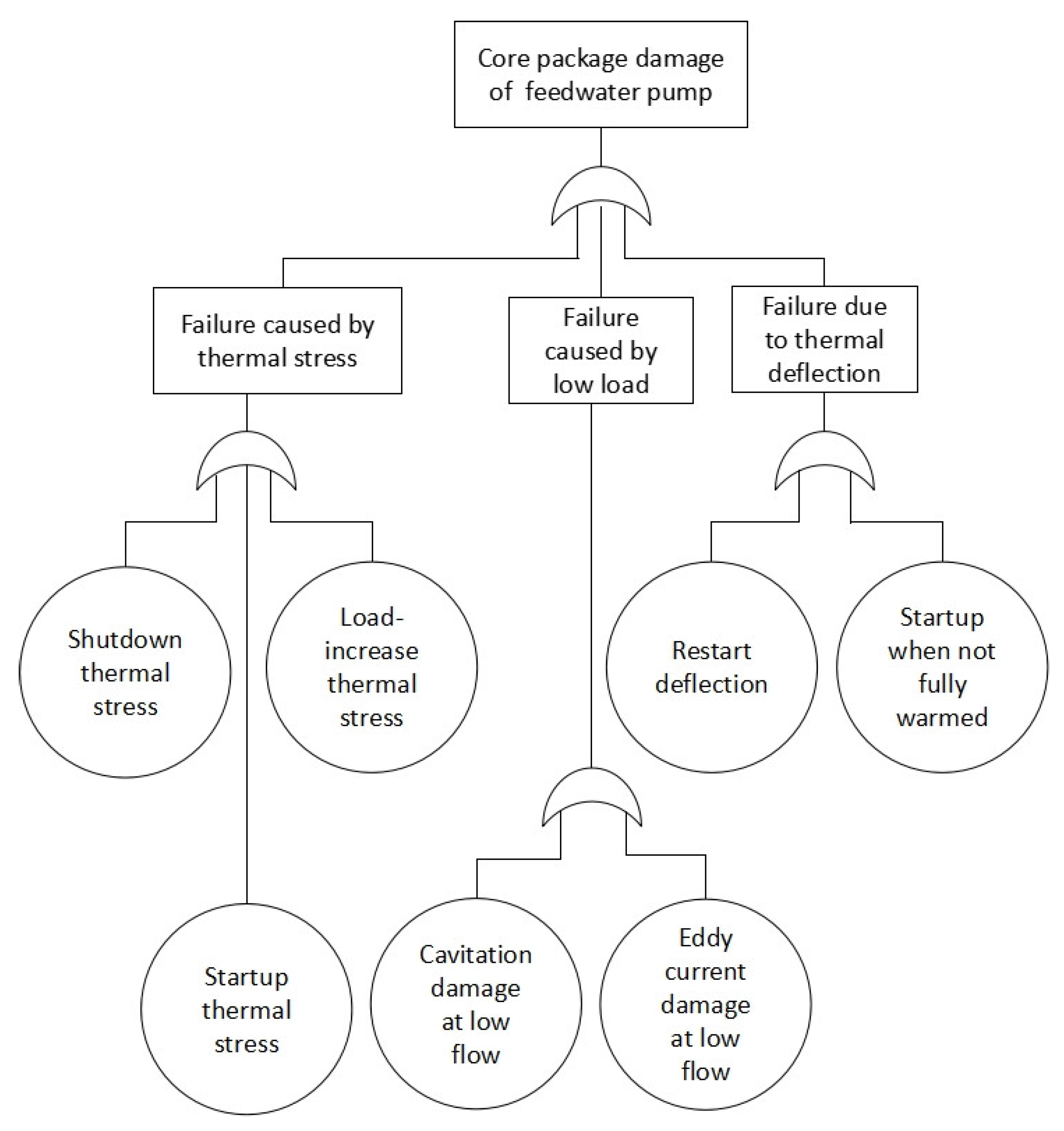 Energies 16 05485 g001 550