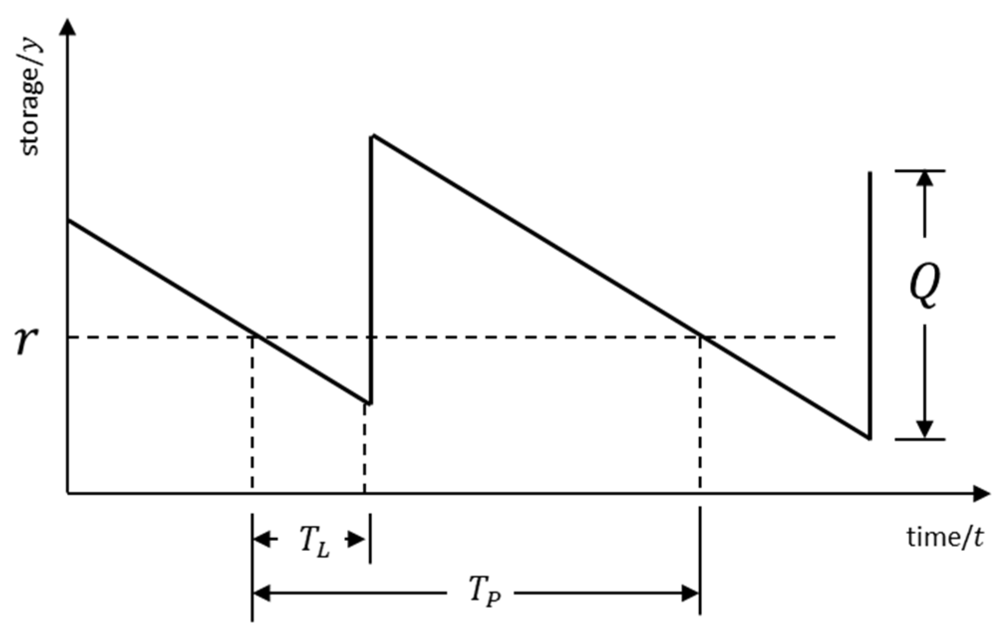 Energies 16 05485 g002 550