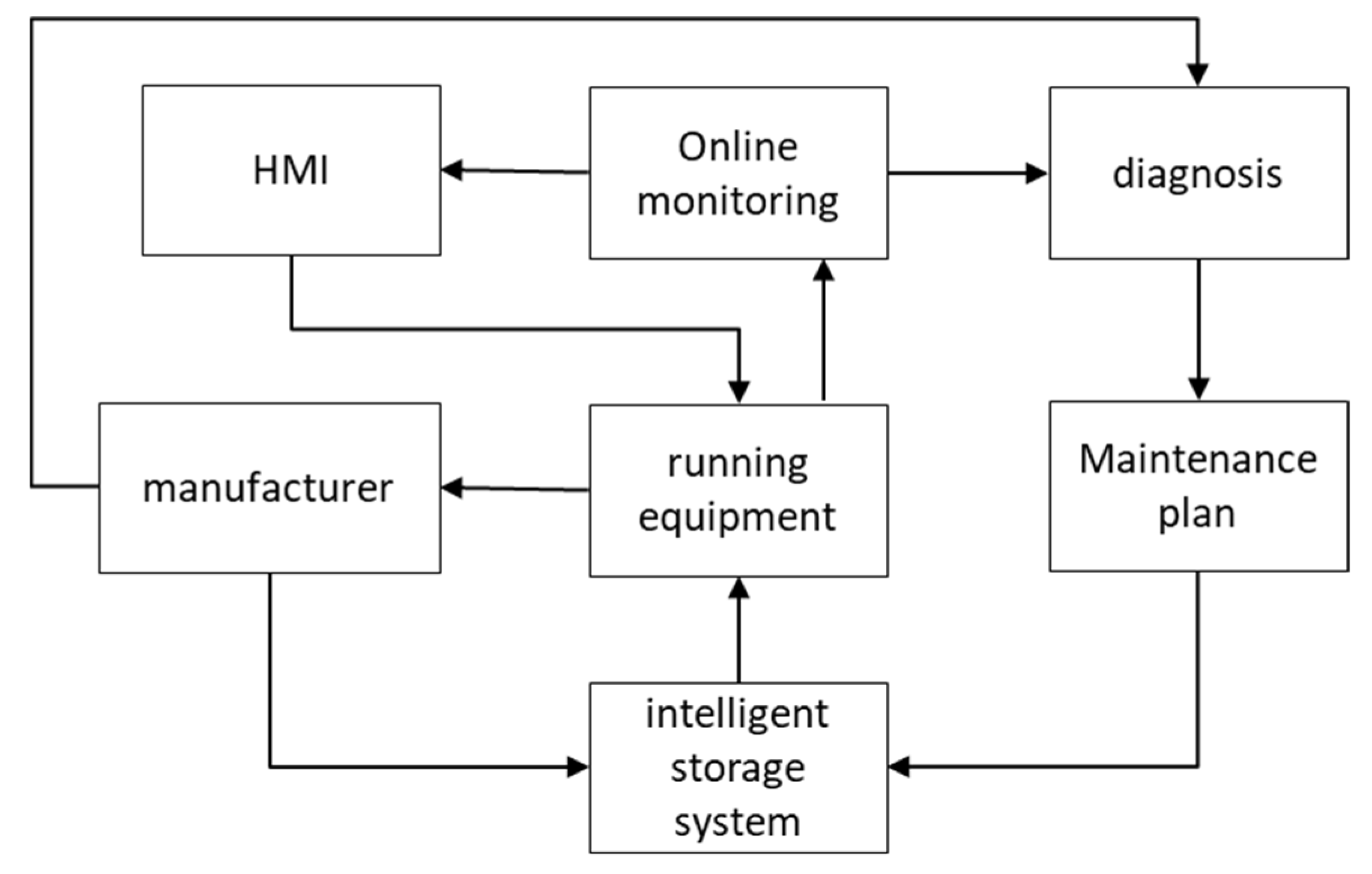 Energies 16 05485 g003 550