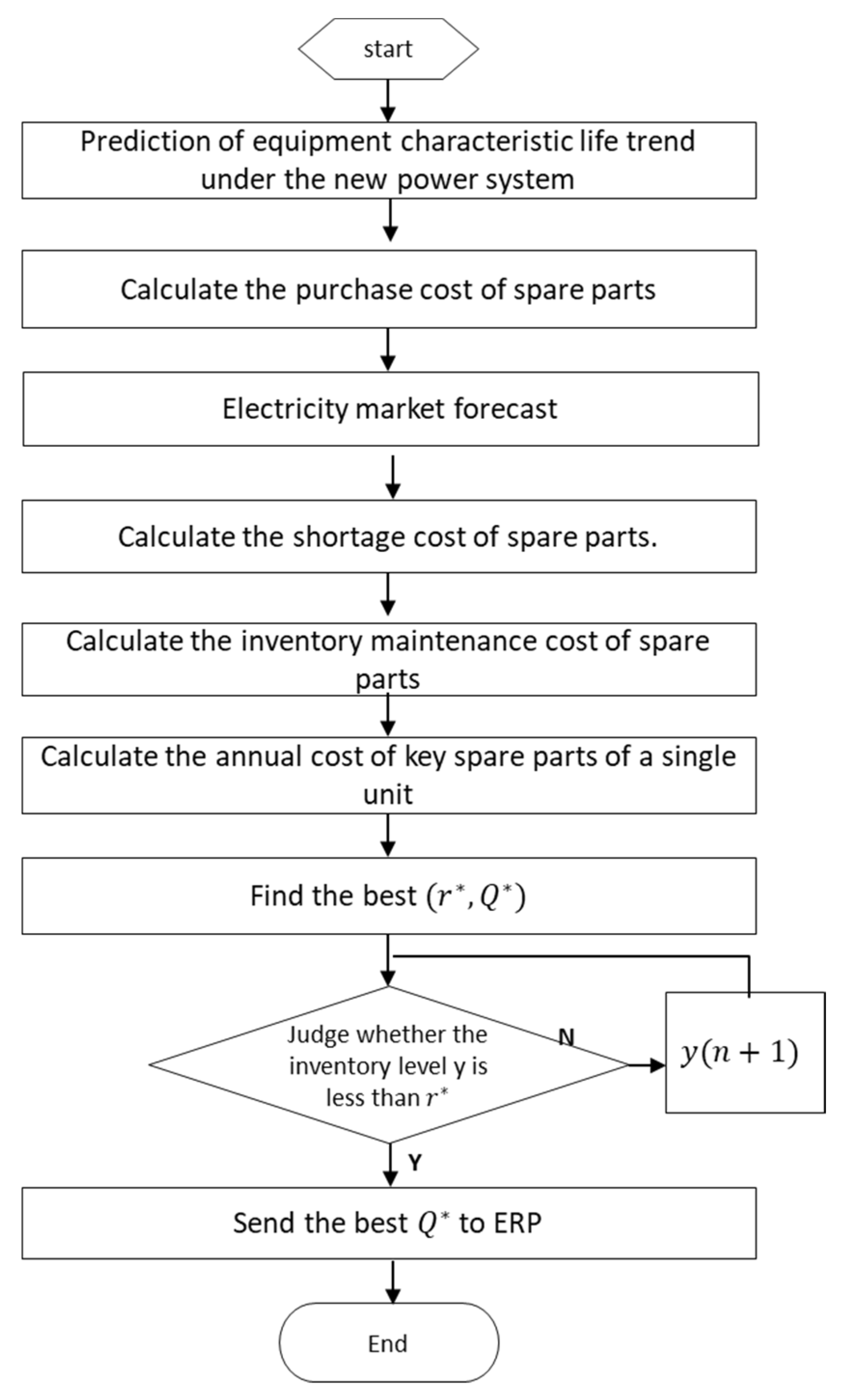 Energies 16 05485 g004 550