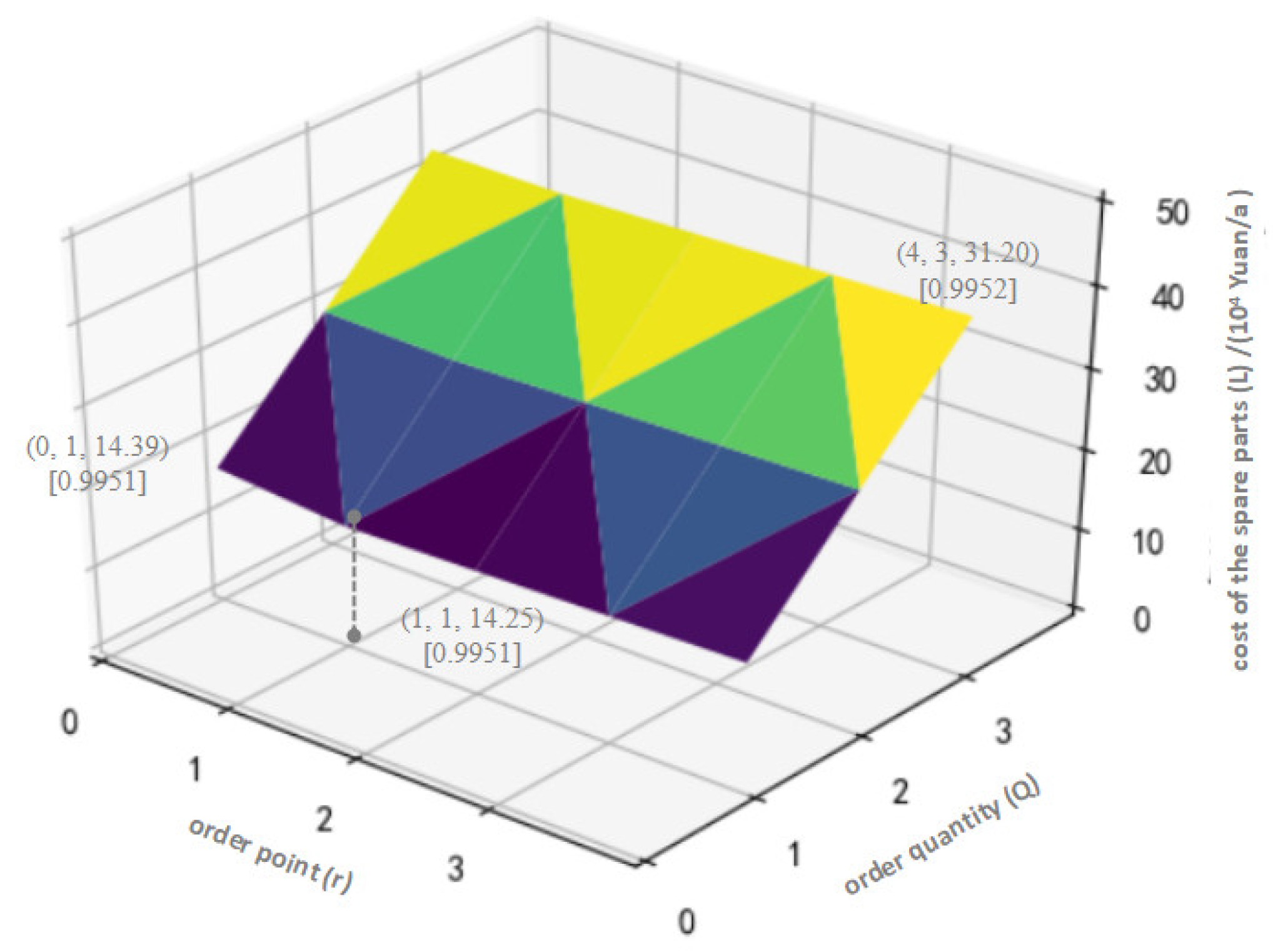 Energies 16 05485 g005 550