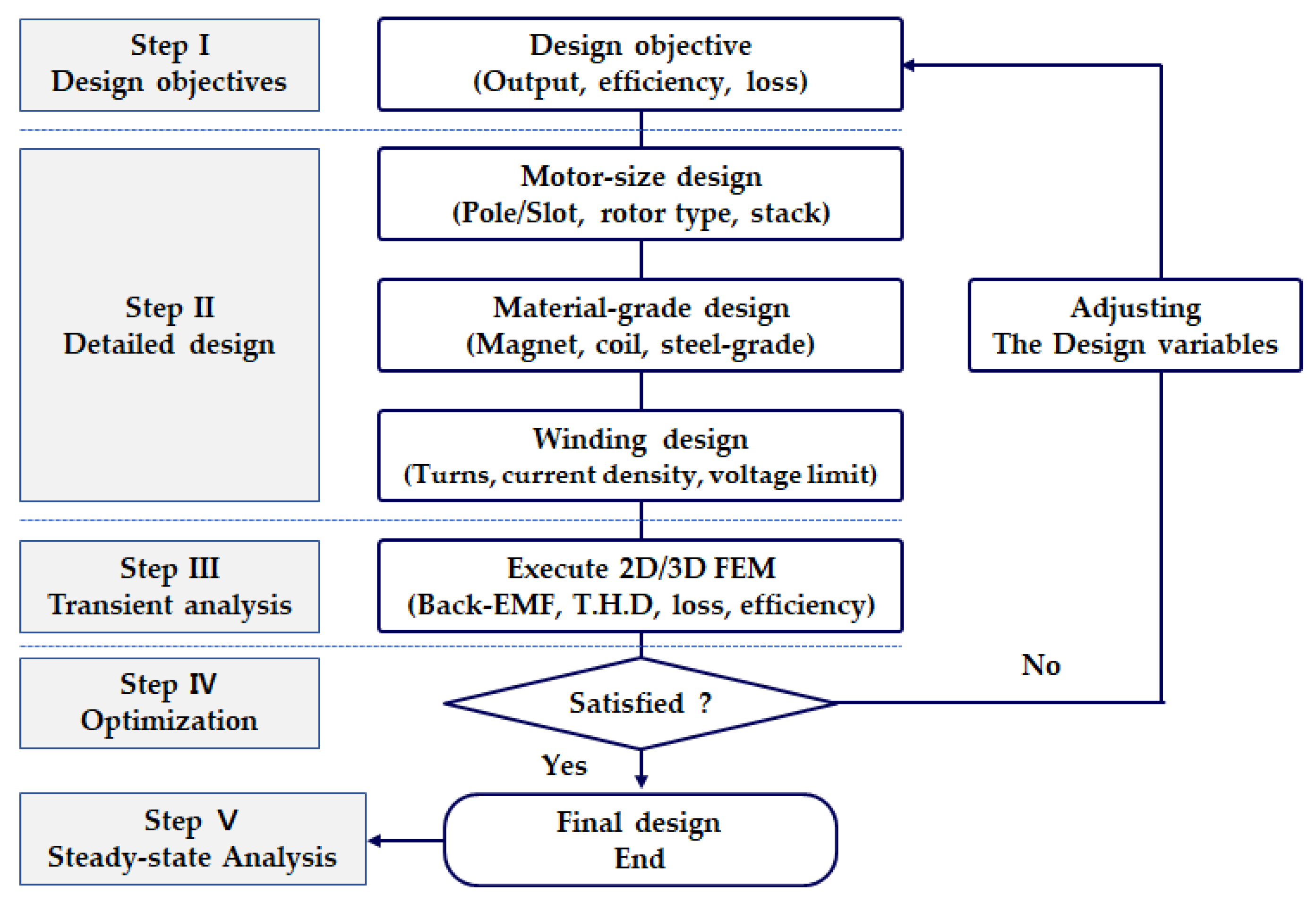 Energies 16 05486 g002 Energies 16 05486 g002