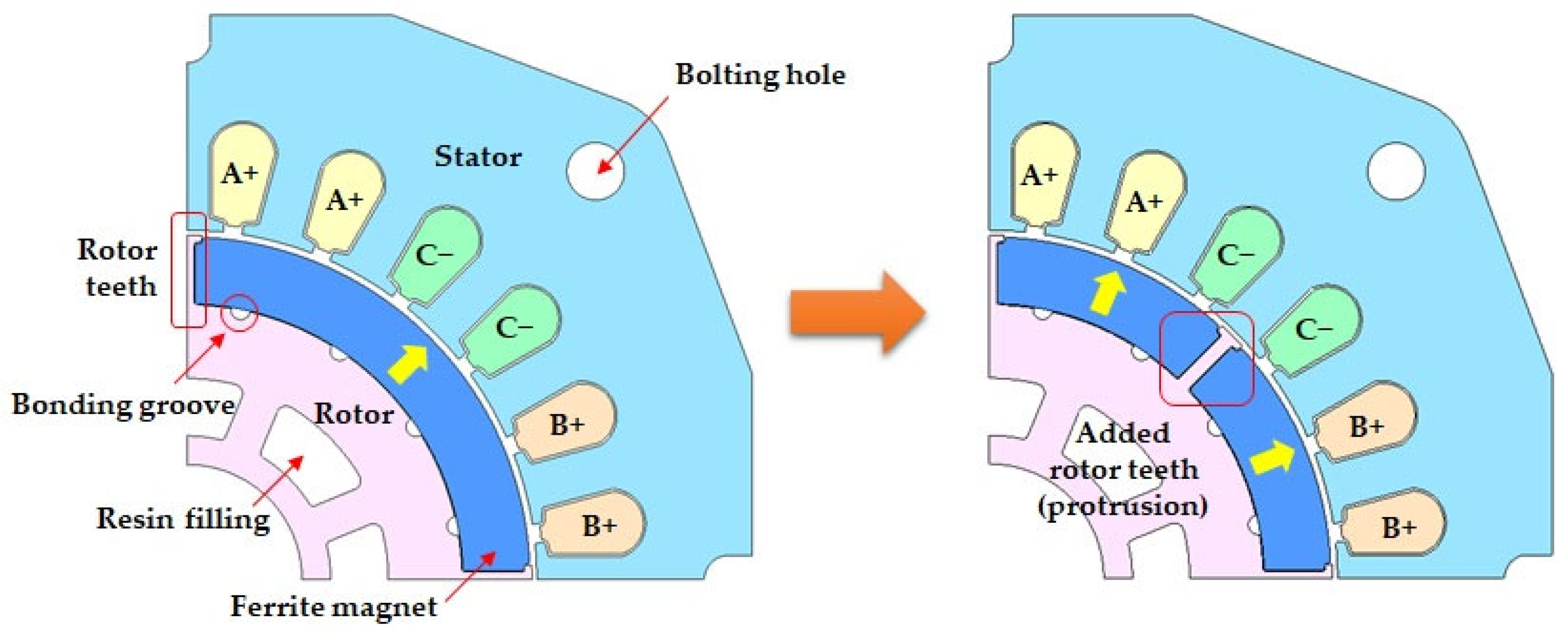 Energies 16 05486 g003 Energies 16 05486 g003