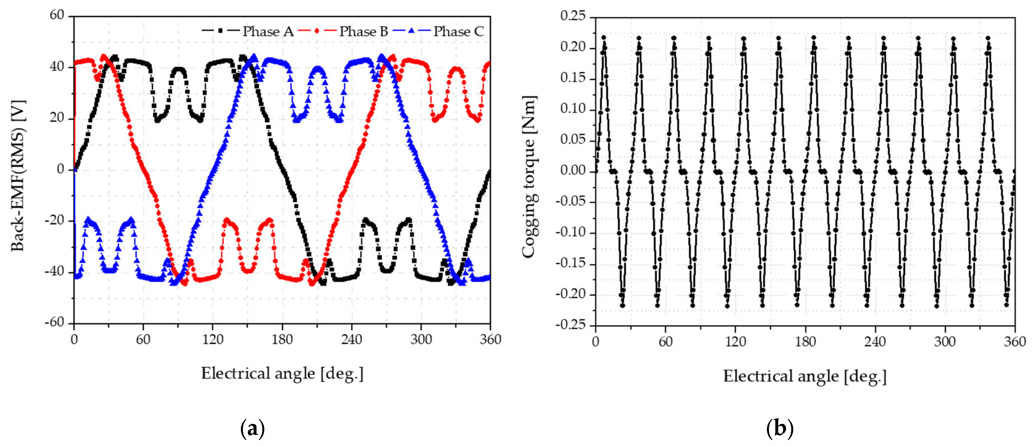 Energies 16 05486 g005 Energies 16 05486 g005