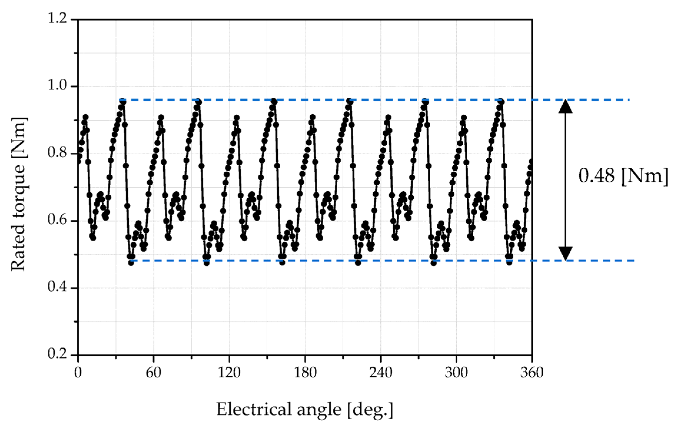 Energies 16 05486 g007 Energies 16 05486 g007