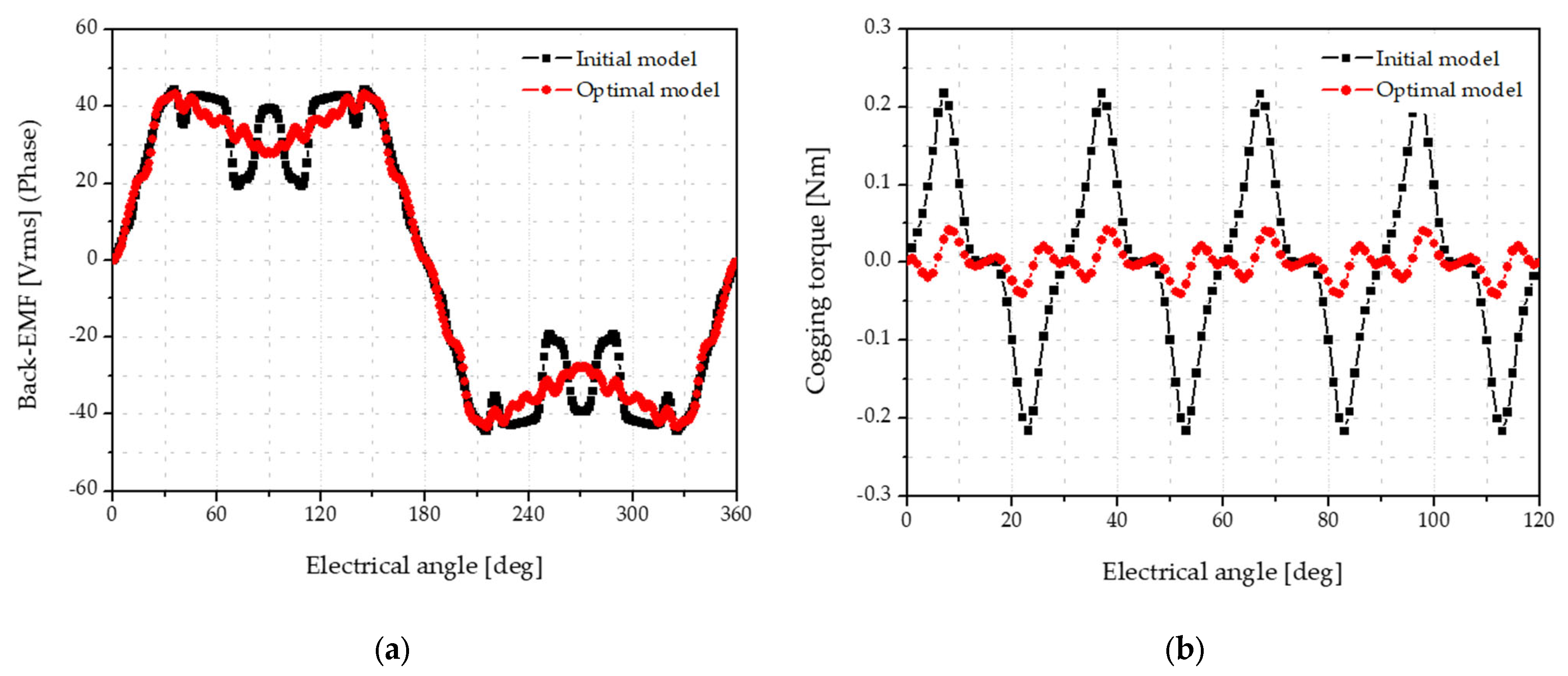 Energies 16 05486 g014 Energies 16 05486 g014