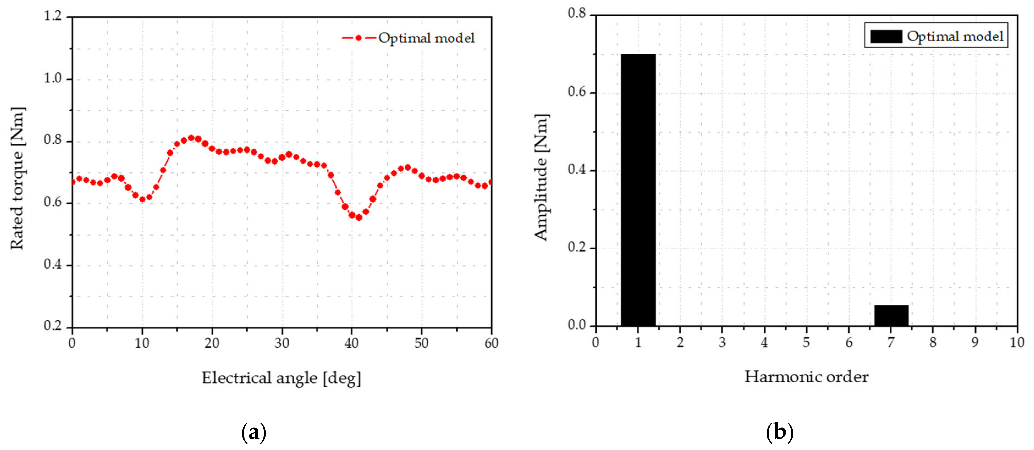 Energies 16 05486 g016 Energies 16 05486 g016