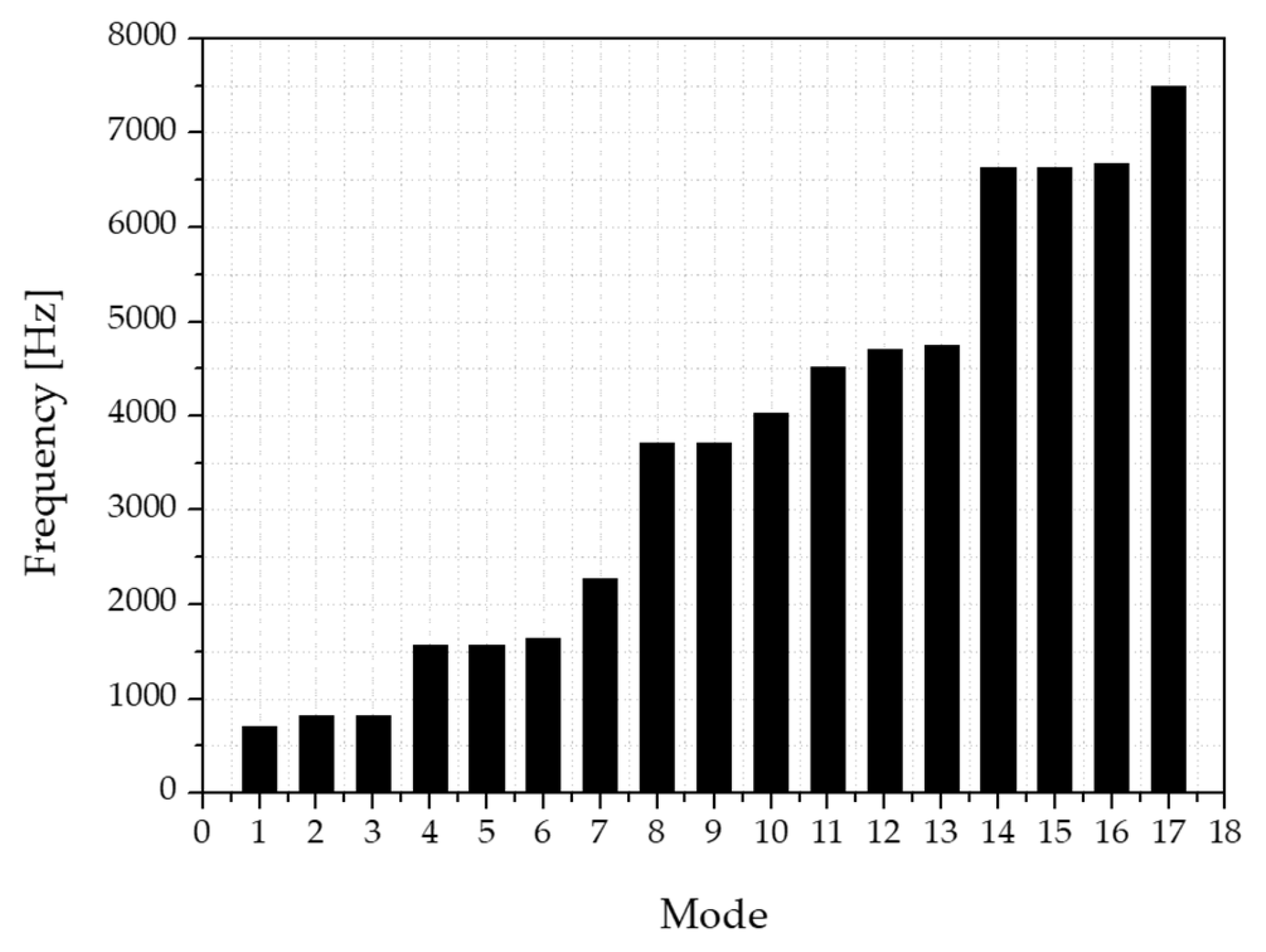 Energies 16 05486 g020 Energies 16 05486 g020