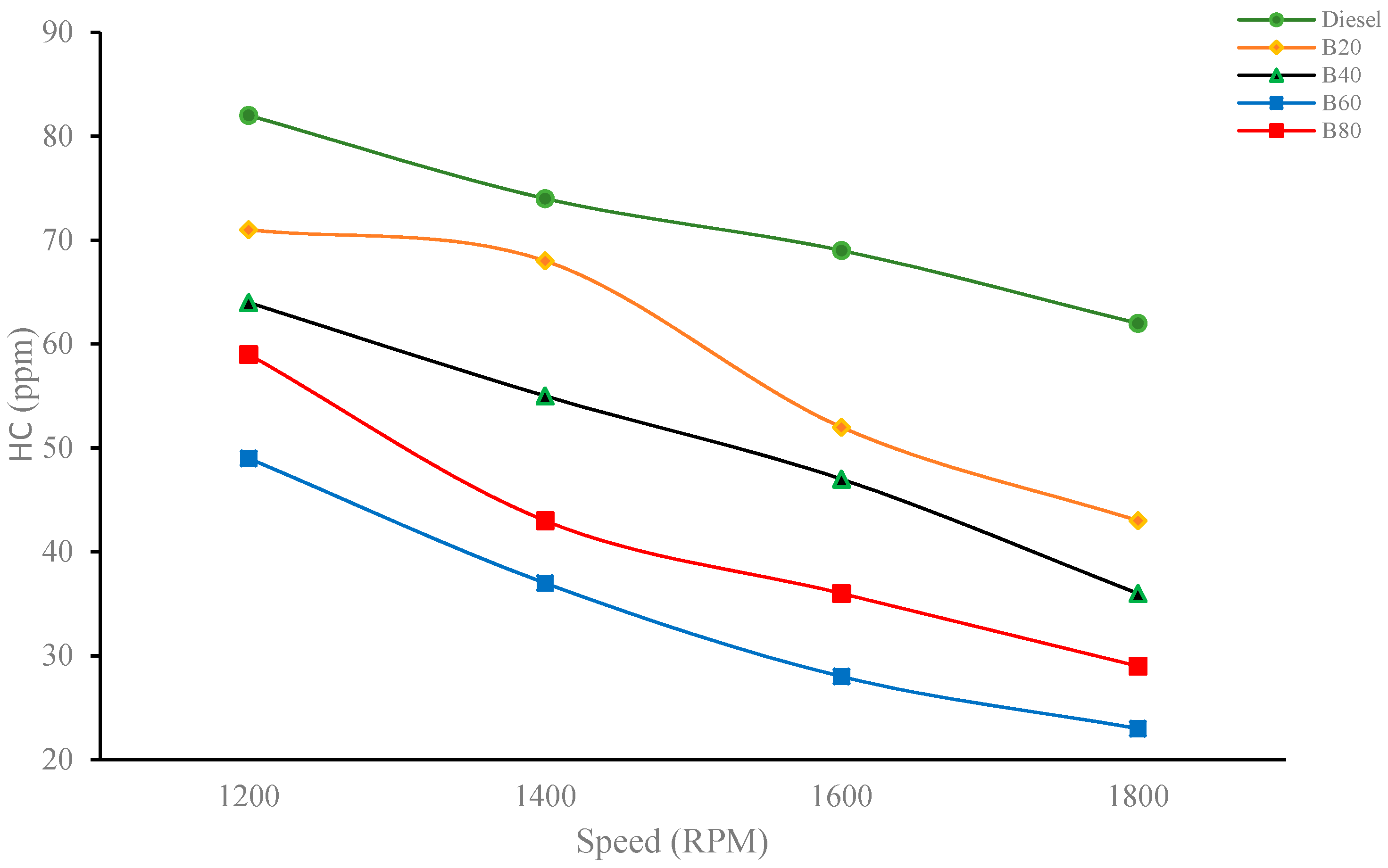 Energies 16 05489 g005