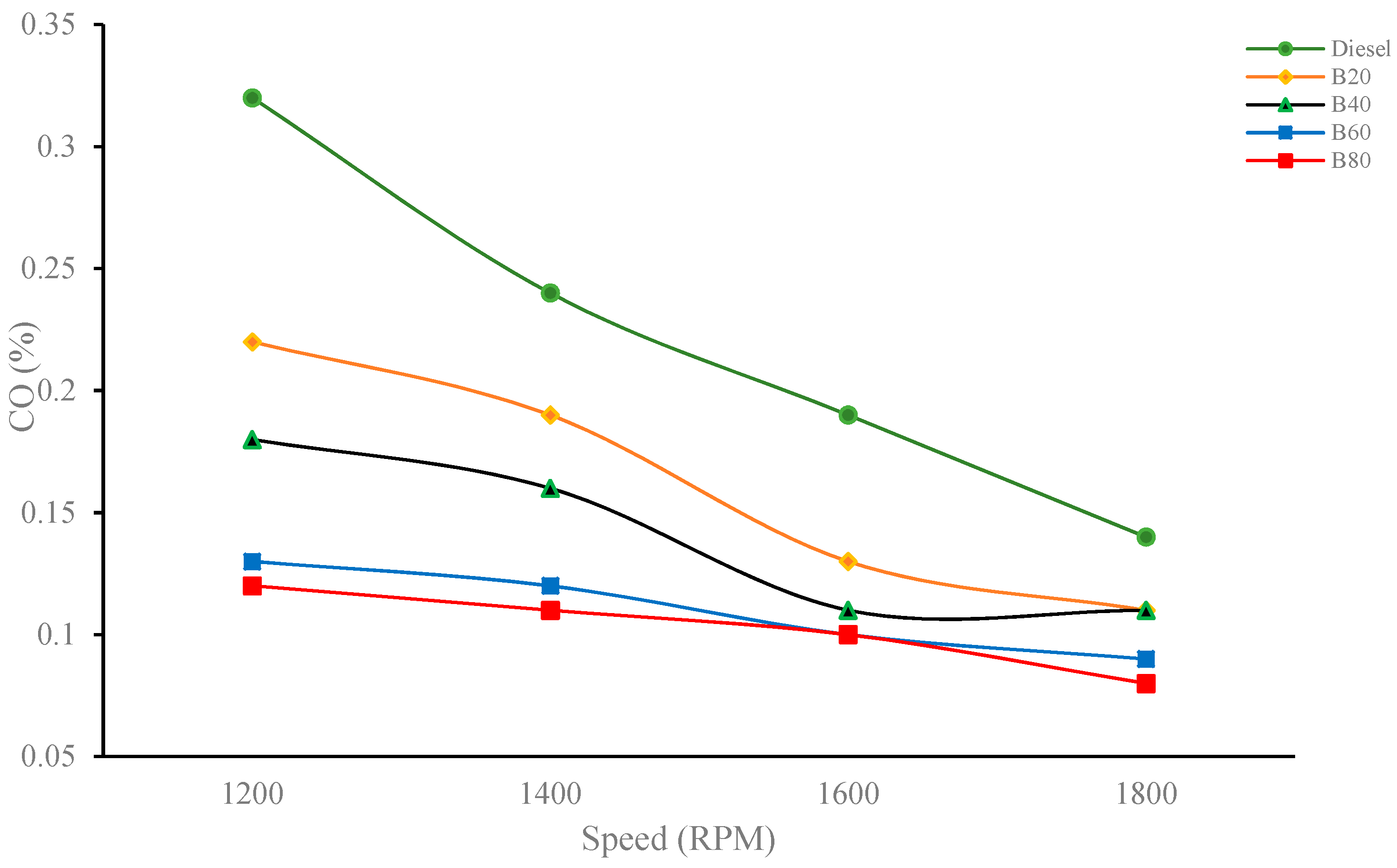Energies 16 05489 g006