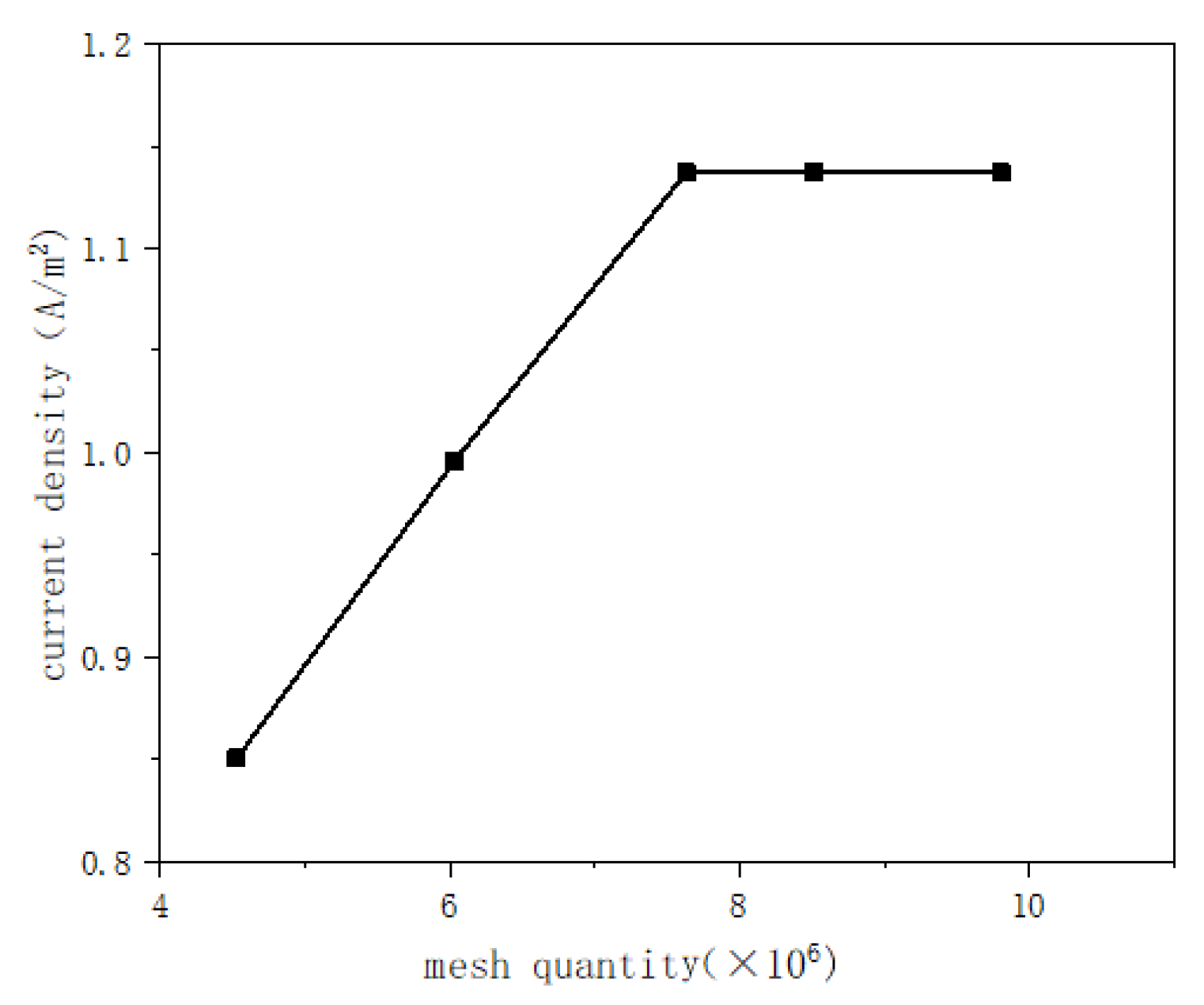 Energies 16 05492 g005