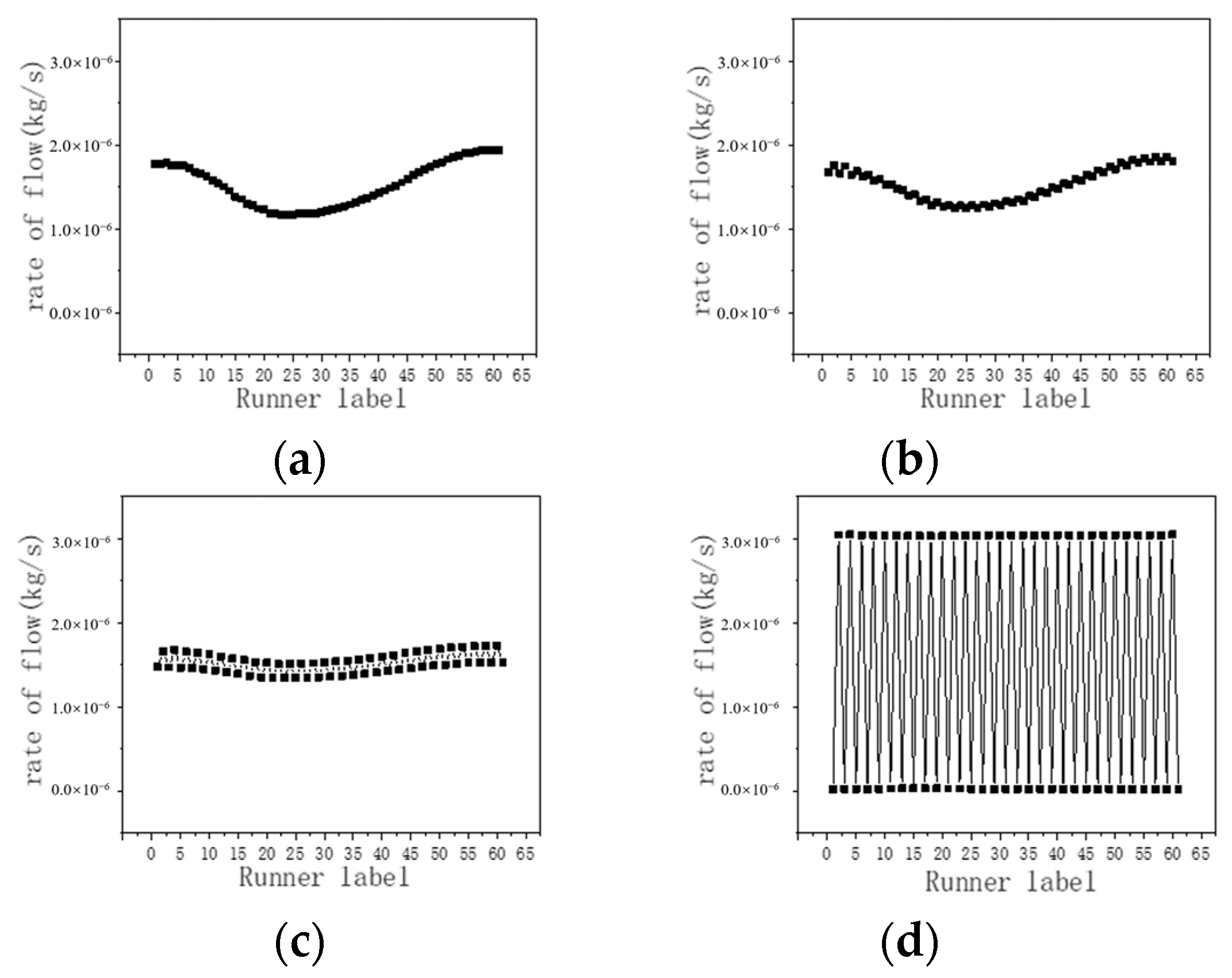 Energies 16 05492 g018