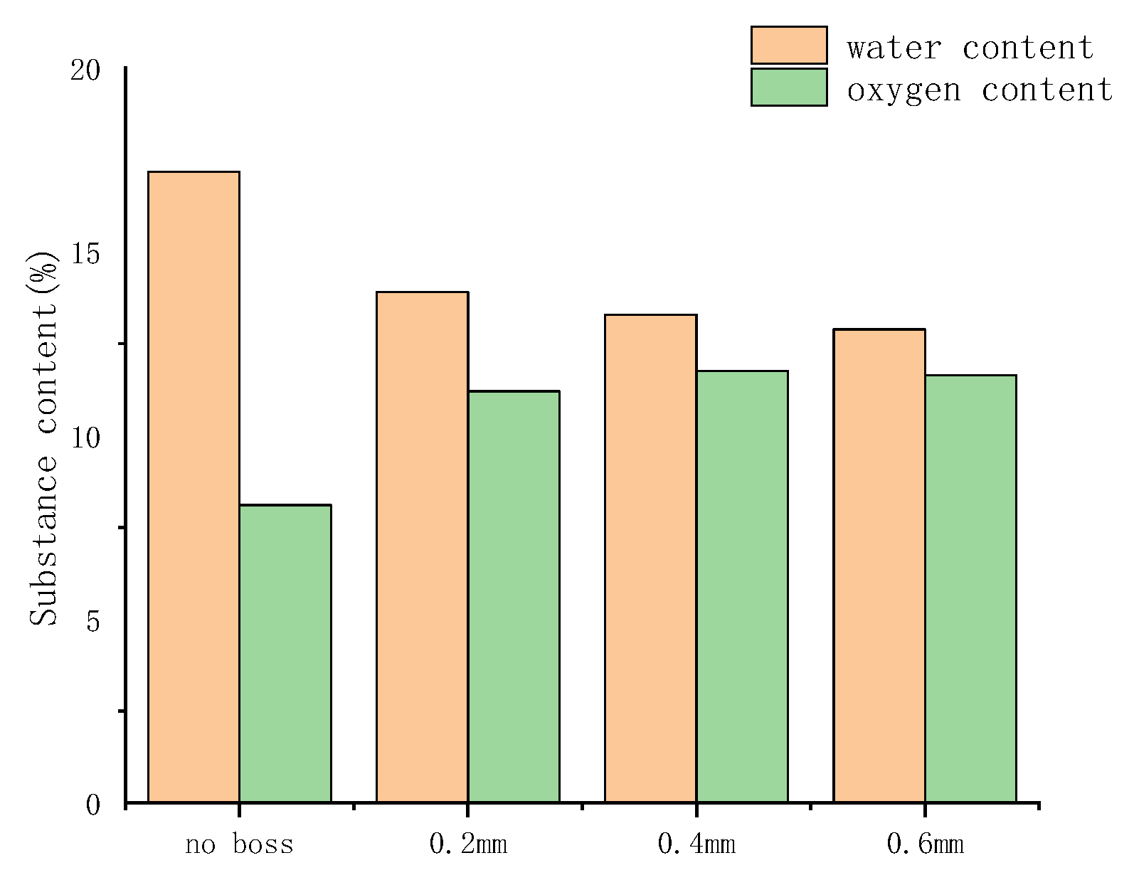 Energies 16 05492 g021