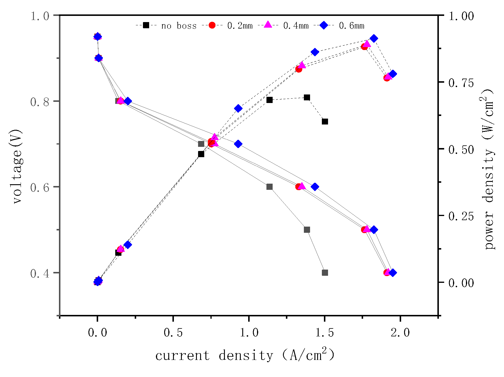Energies 16 05492 g026