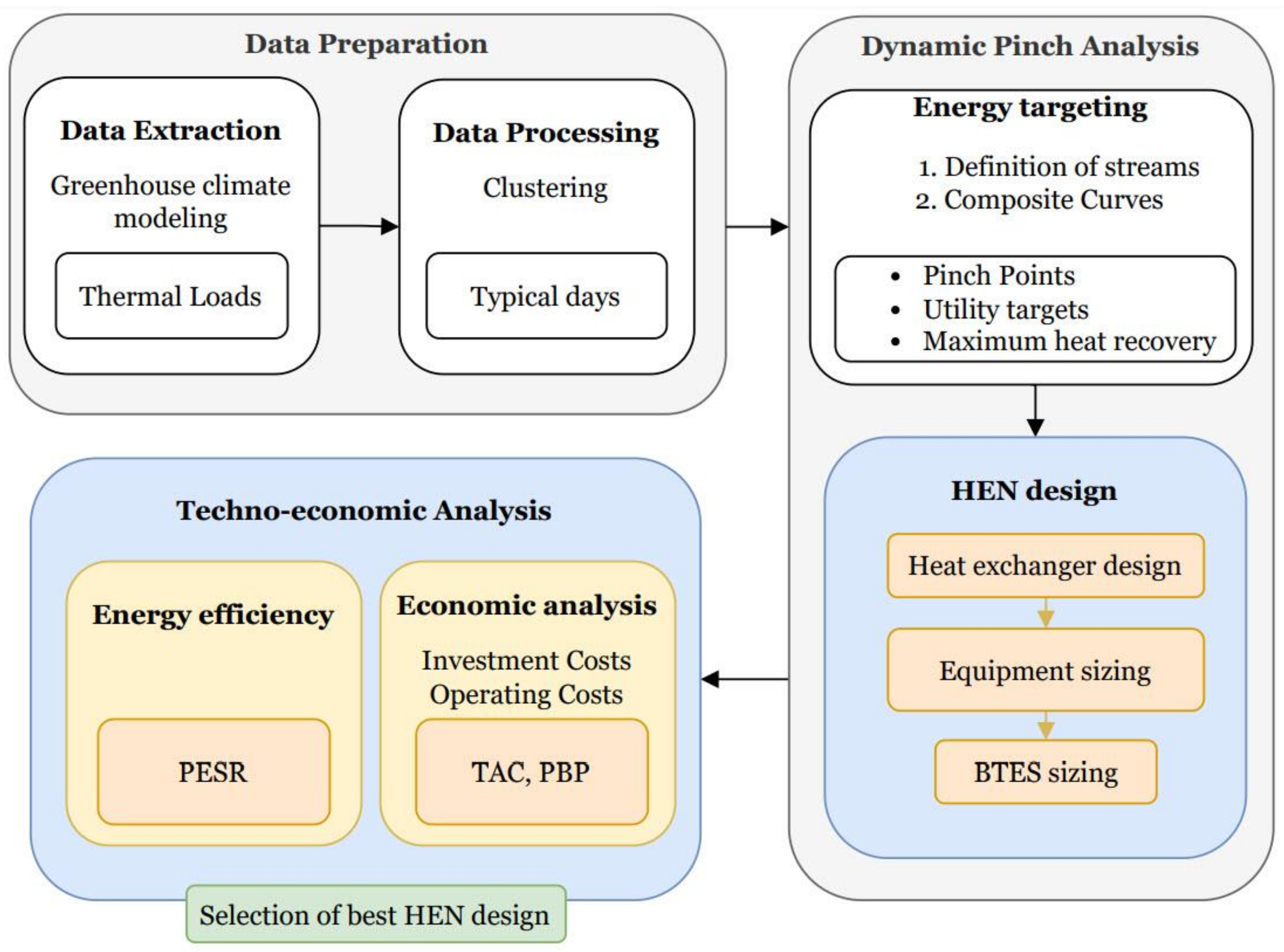 Energies 16 05493 g002