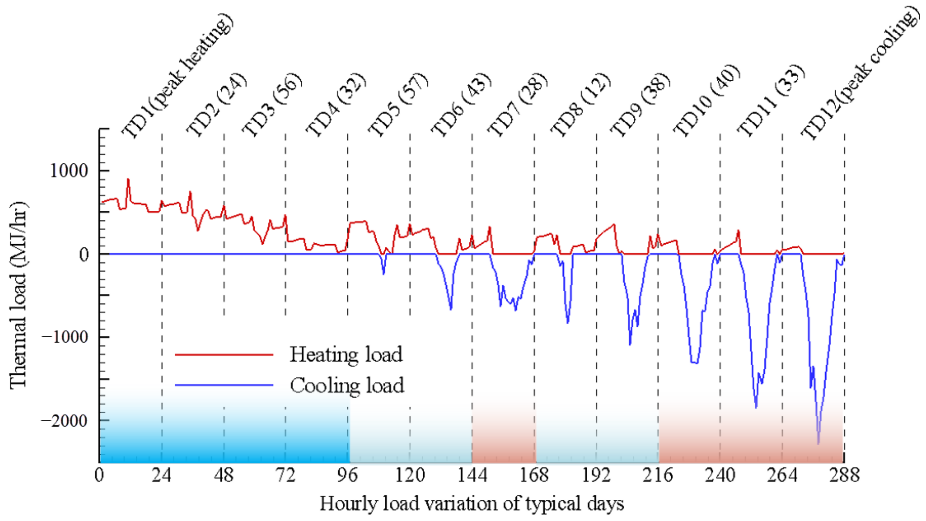 Energies 16 05493 g003