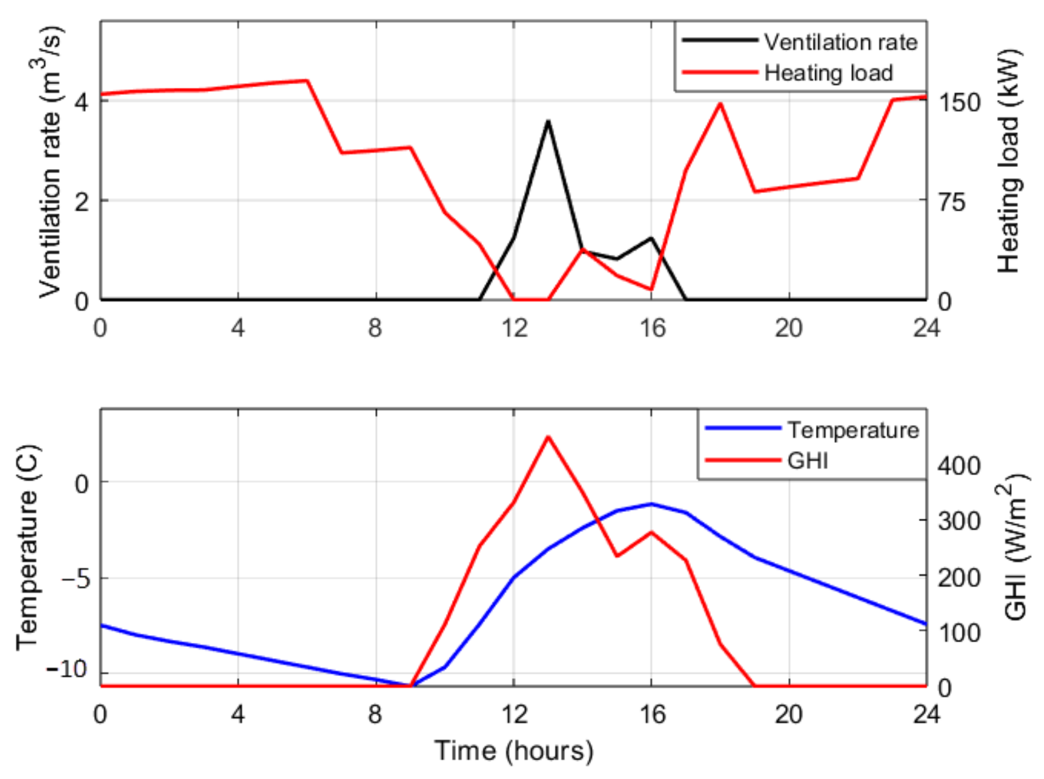 Energies 16 05493 g005