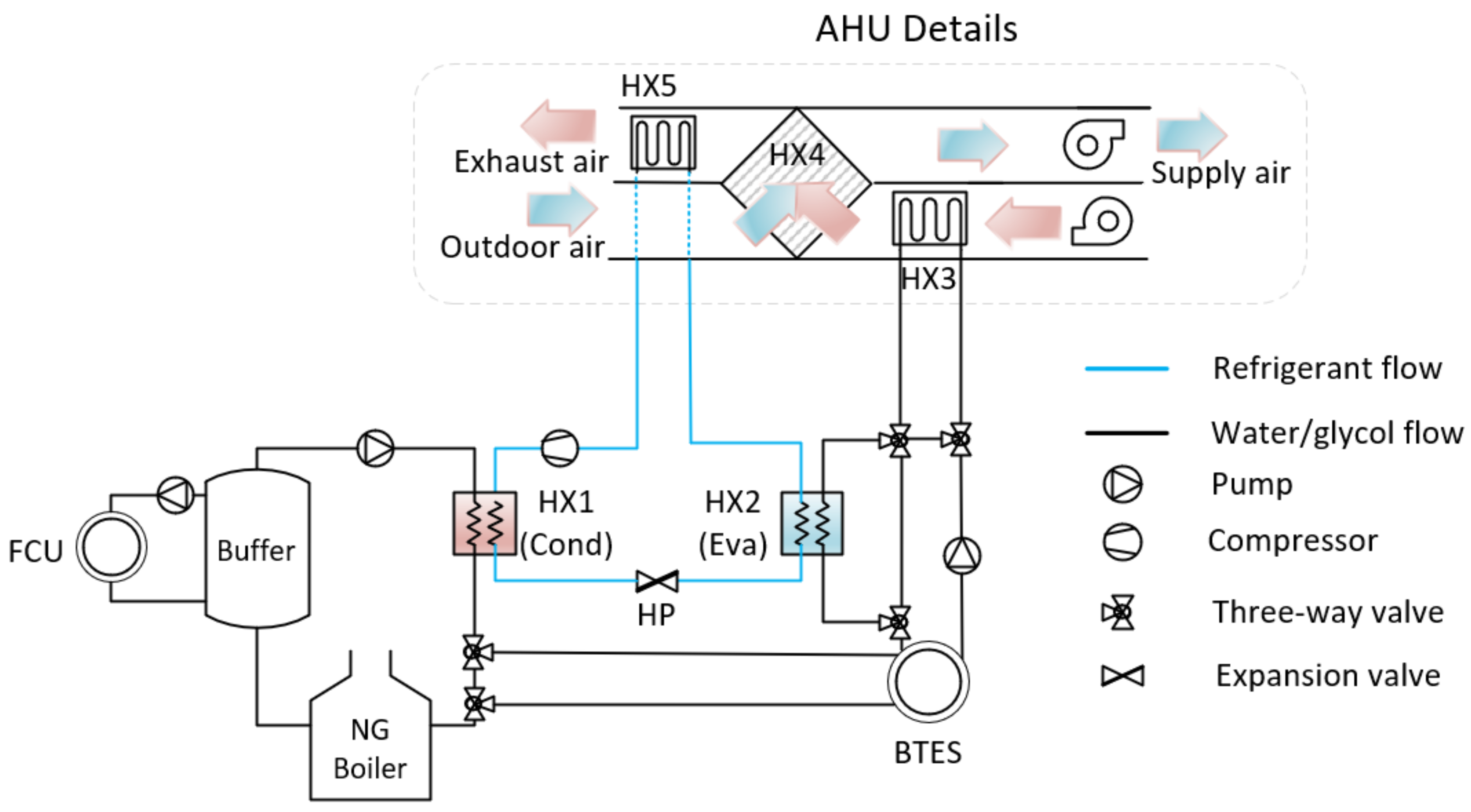 Energies 16 05493 g006
