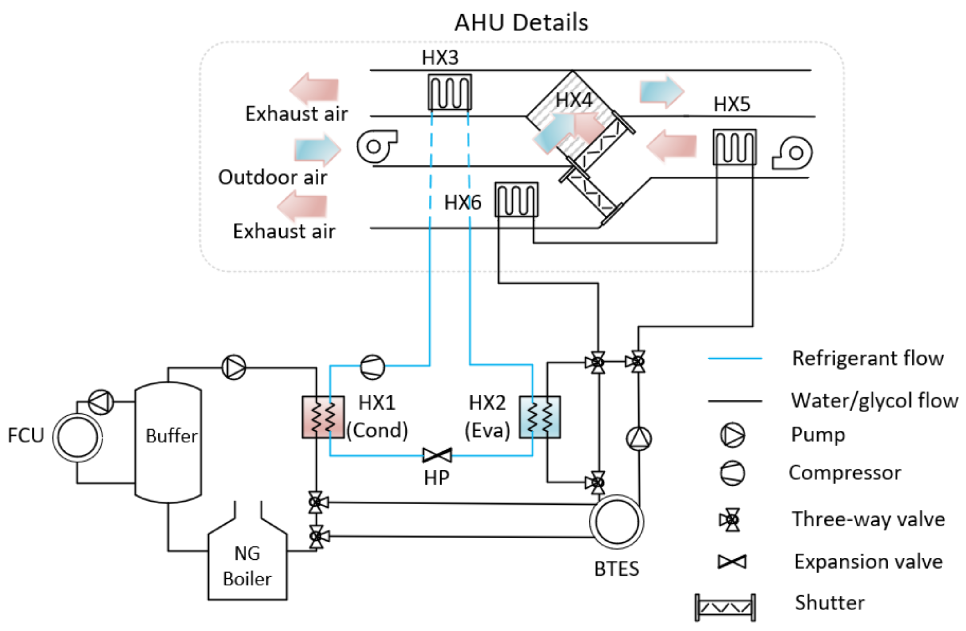Energies 16 05493 g007