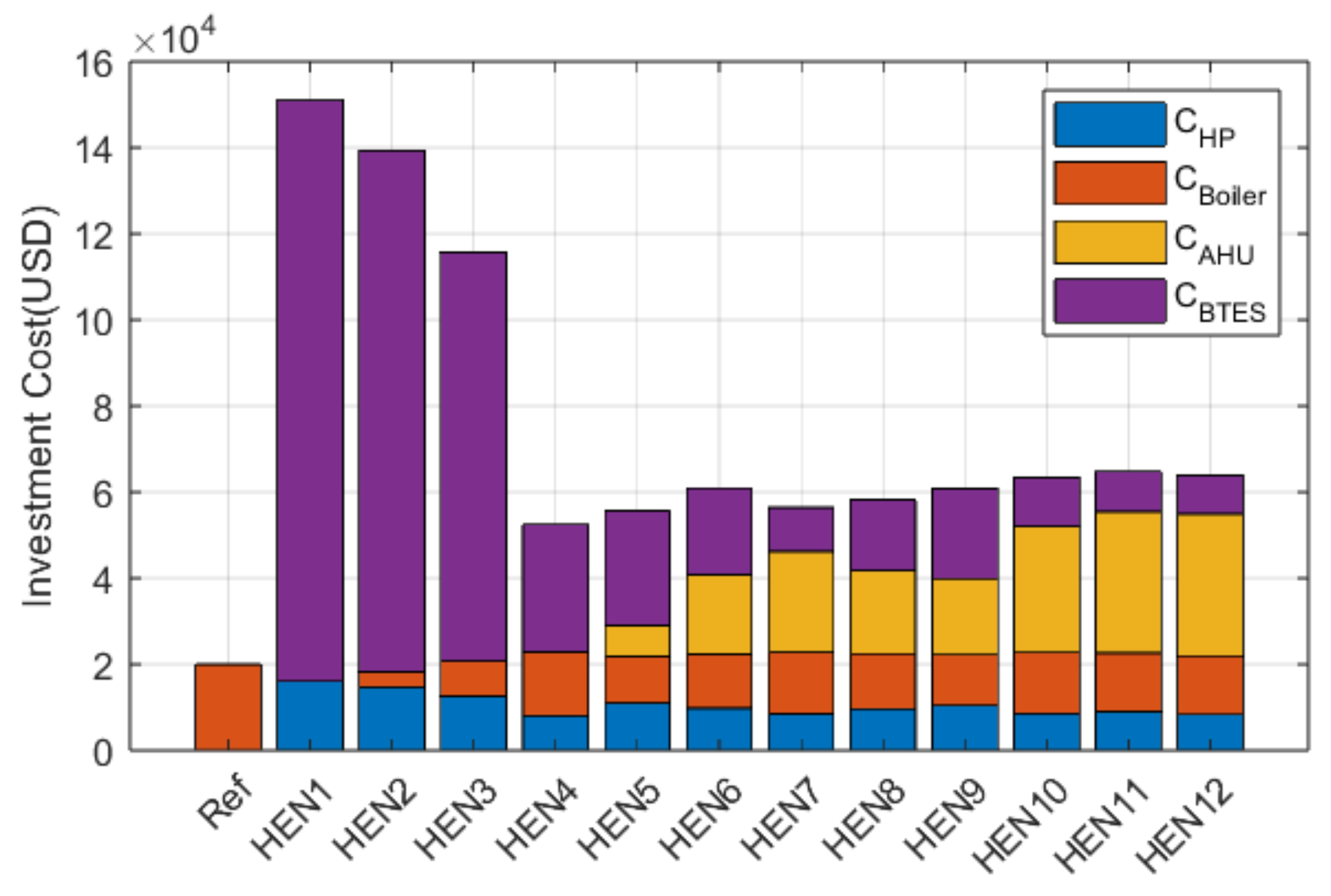 Energies 16 05493 g010