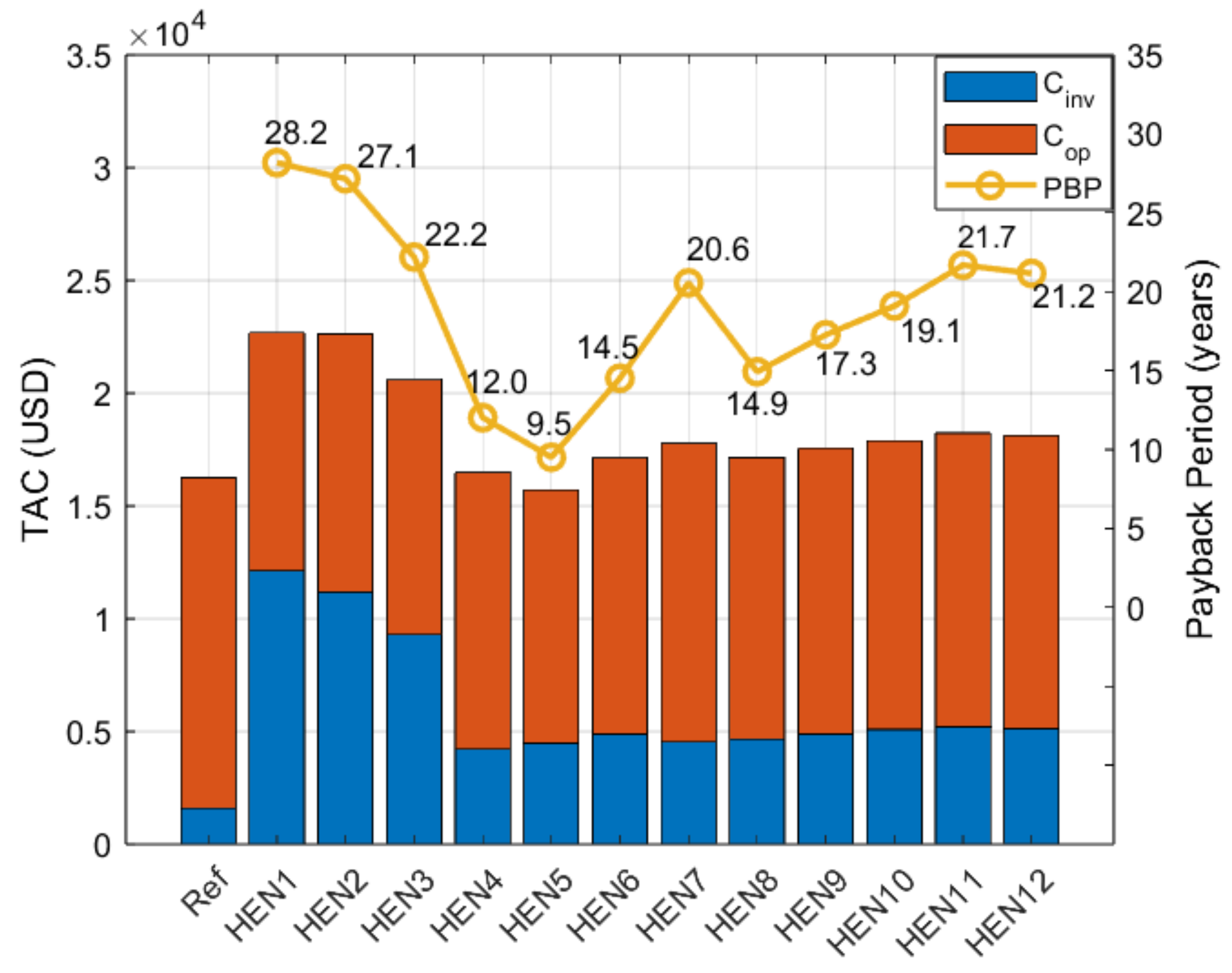 Energies 16 05493 g012