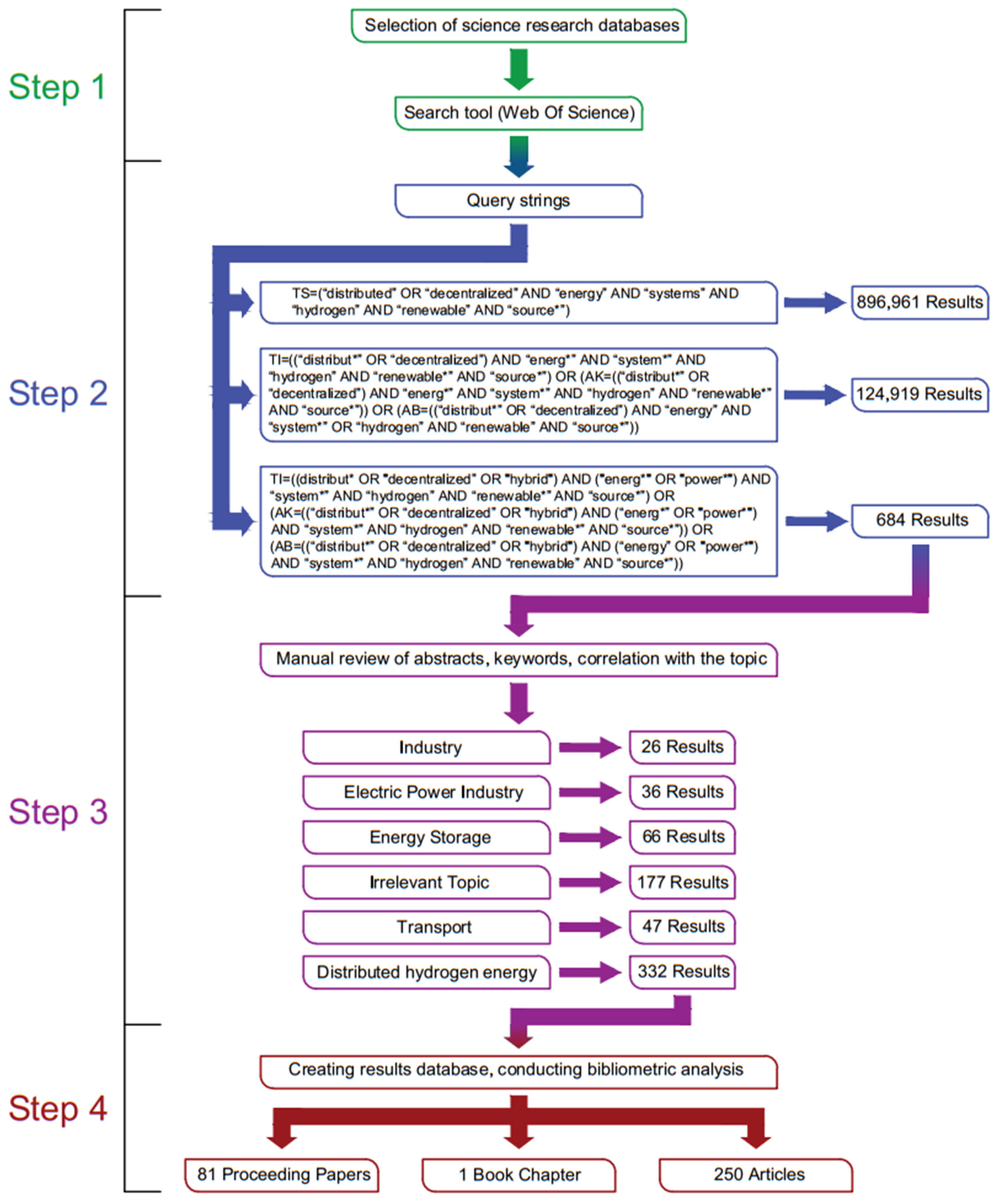 Energies 16 05495 g001