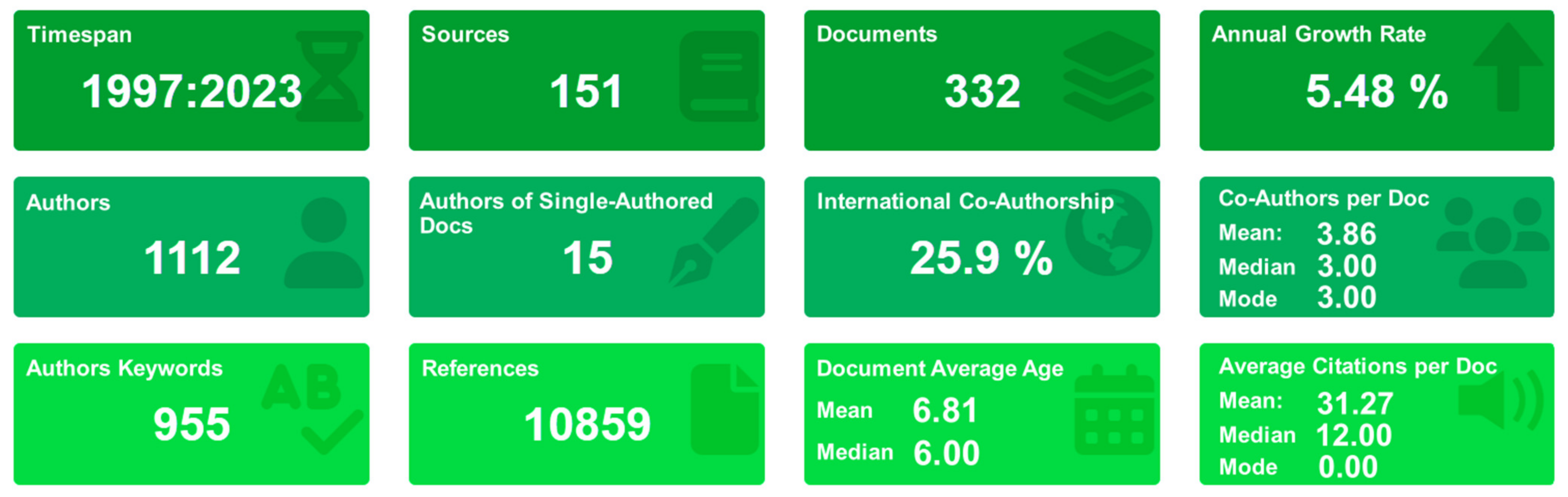 Energies 16 05495 g002