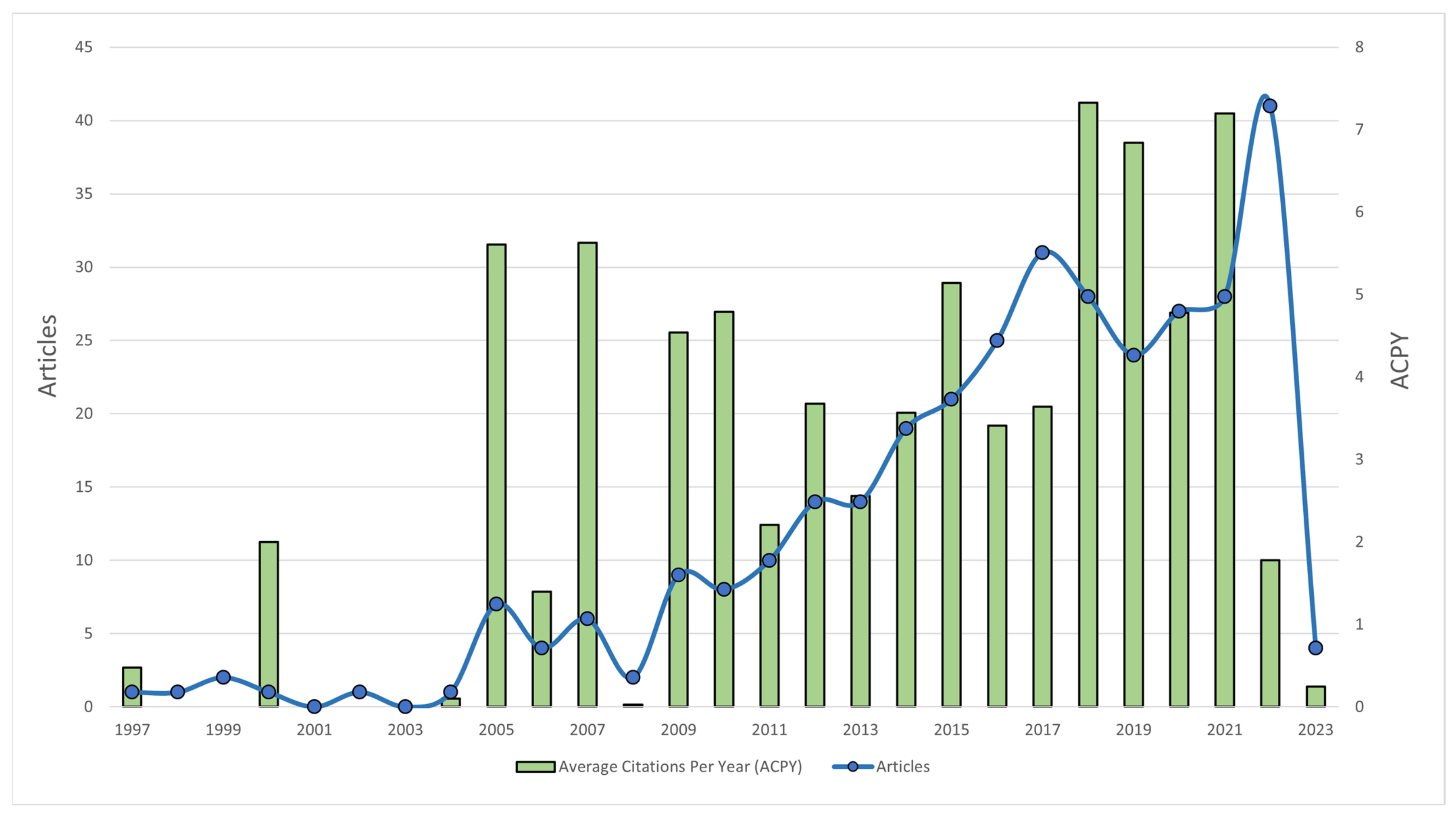 Energies 16 05495 g003
