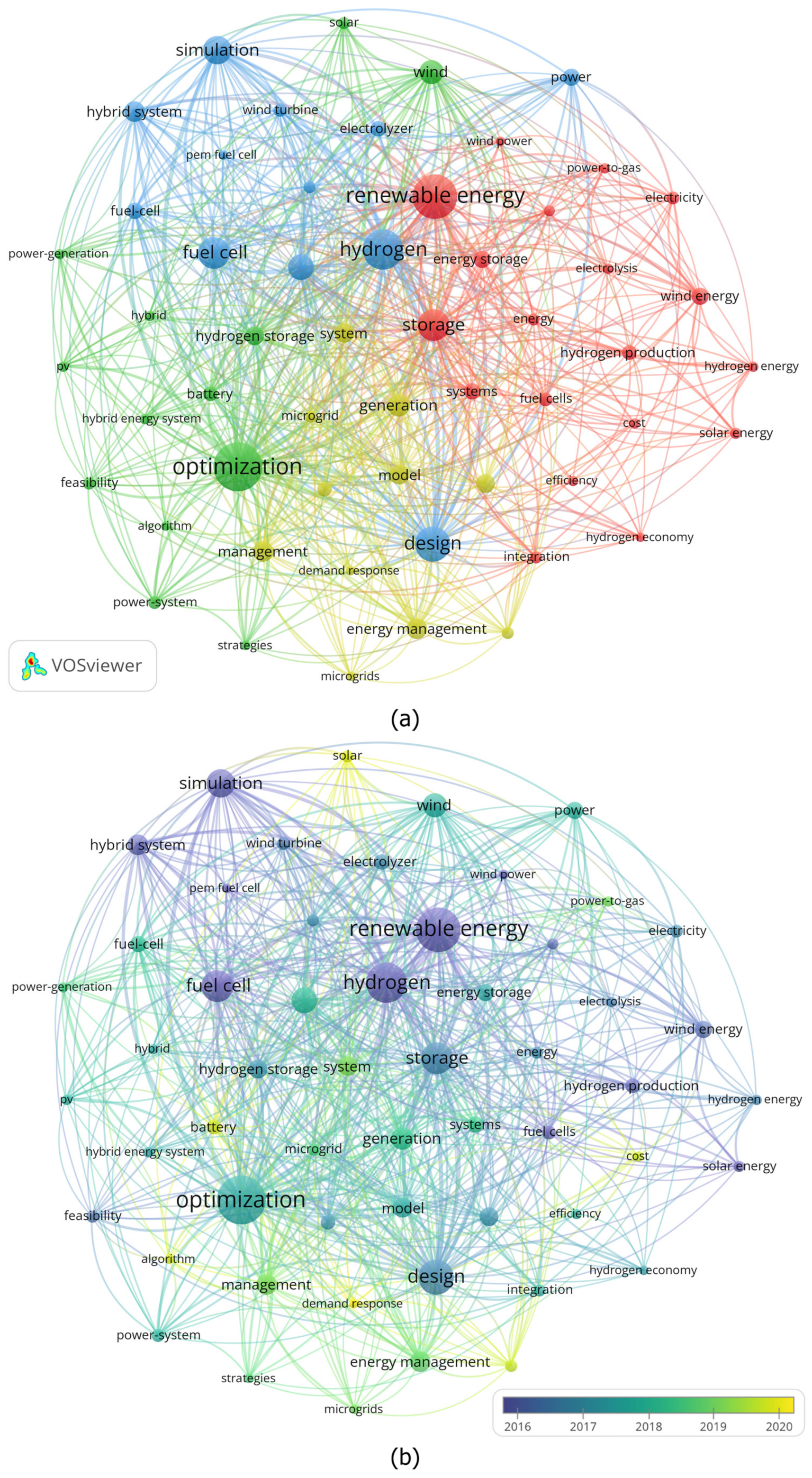 Energies 16 05495 g004
