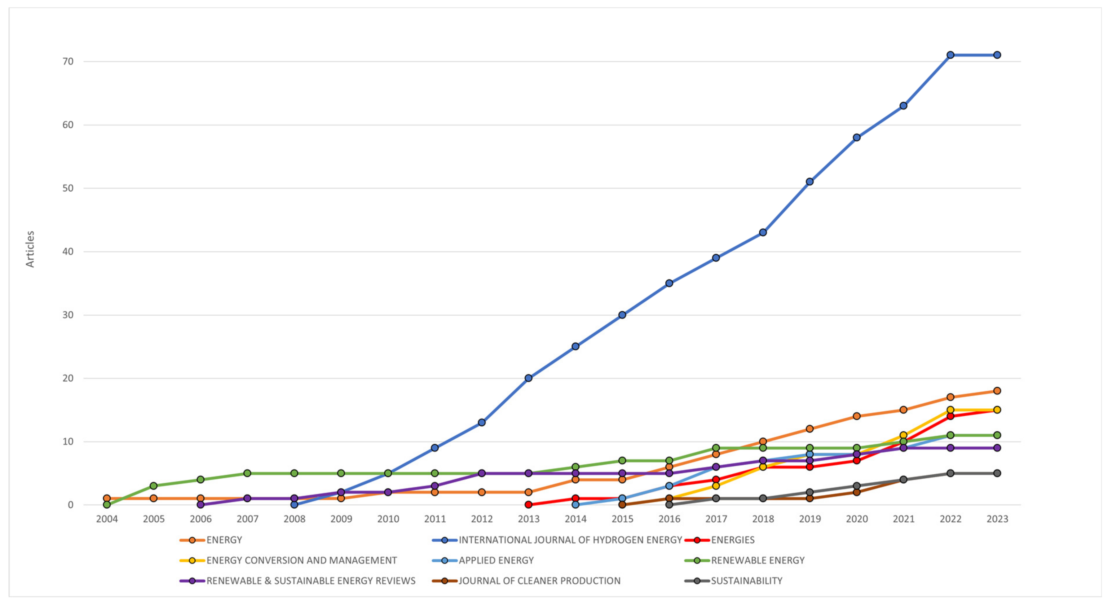 Energies 16 05495 g006