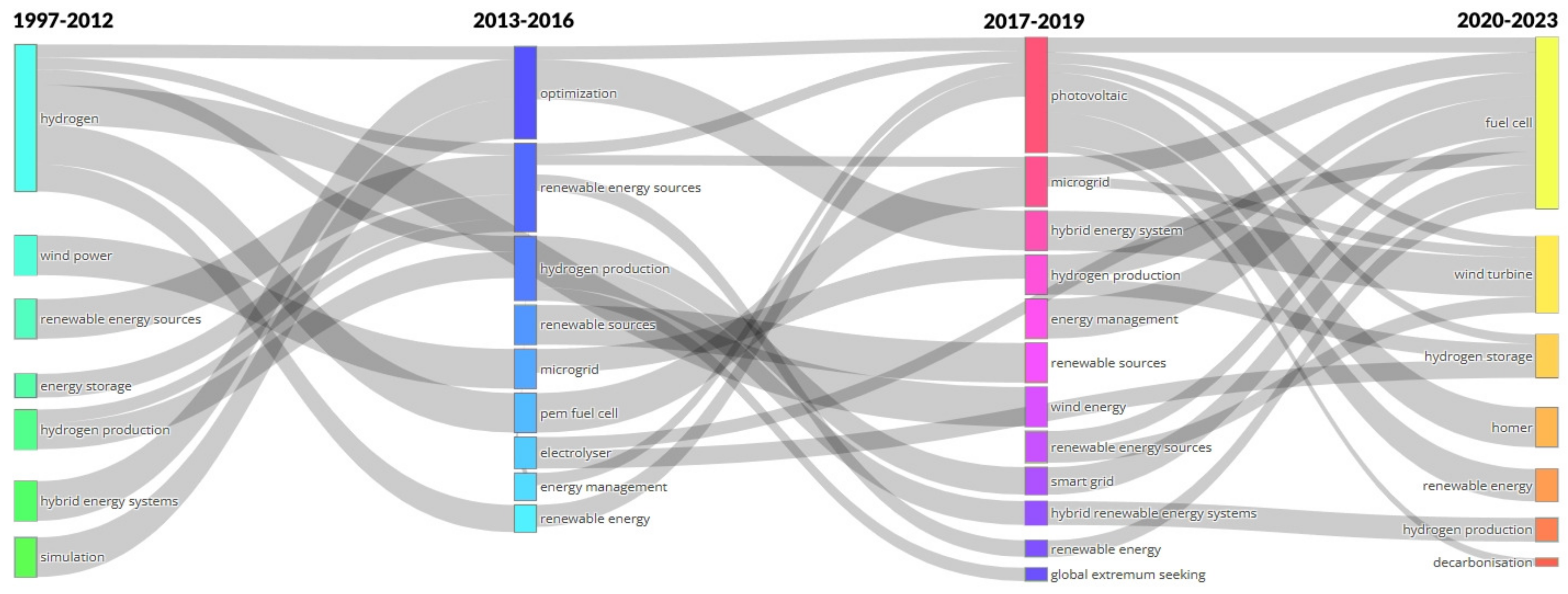 Energies 16 05495 g007