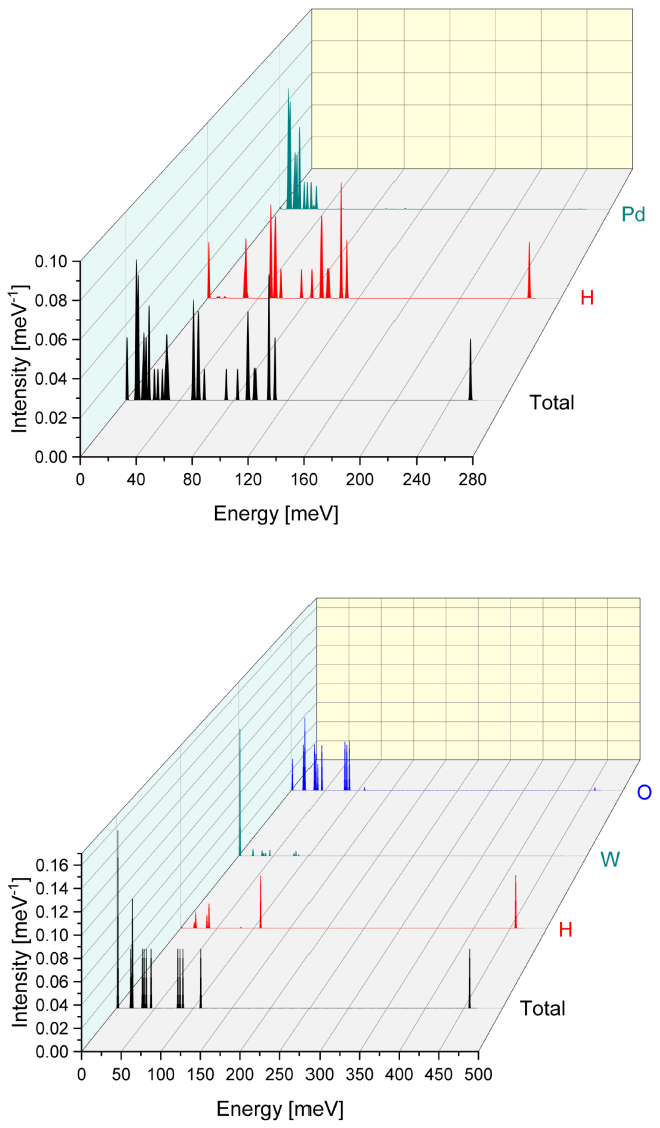 Energies 16 05496 g003 Energies 16 05496 g003