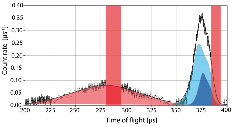 Energies 16 05496 g007 Energies 16 05496 g007