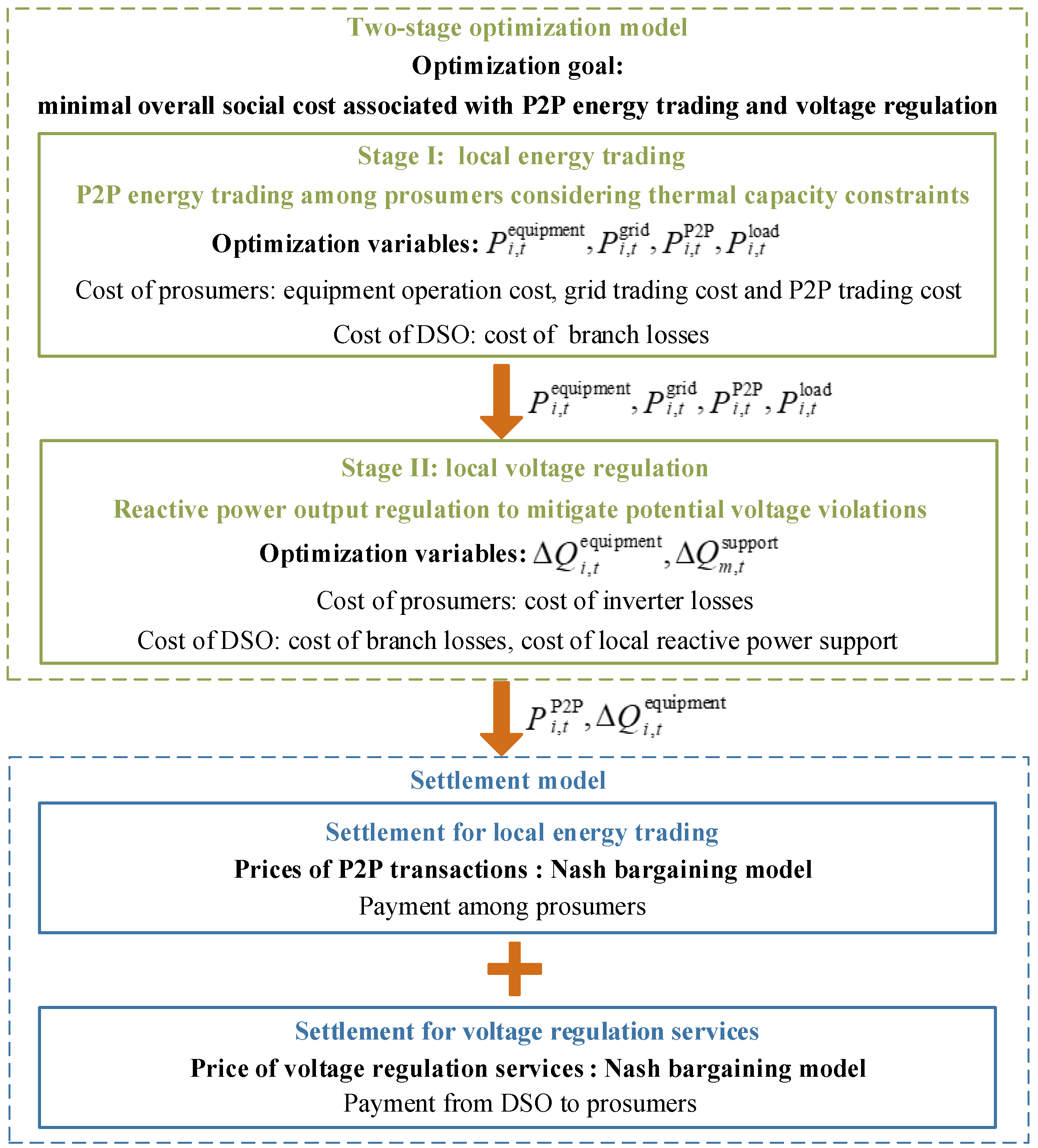 Energies 16 05497 g001