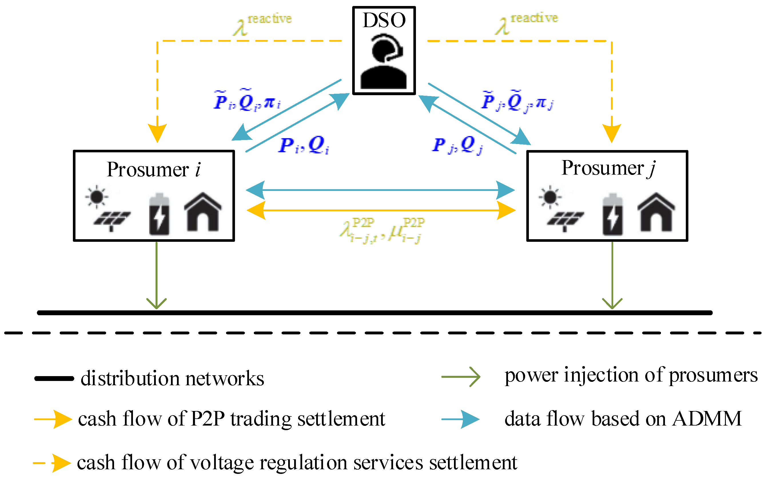 Energies 16 05497 g002
