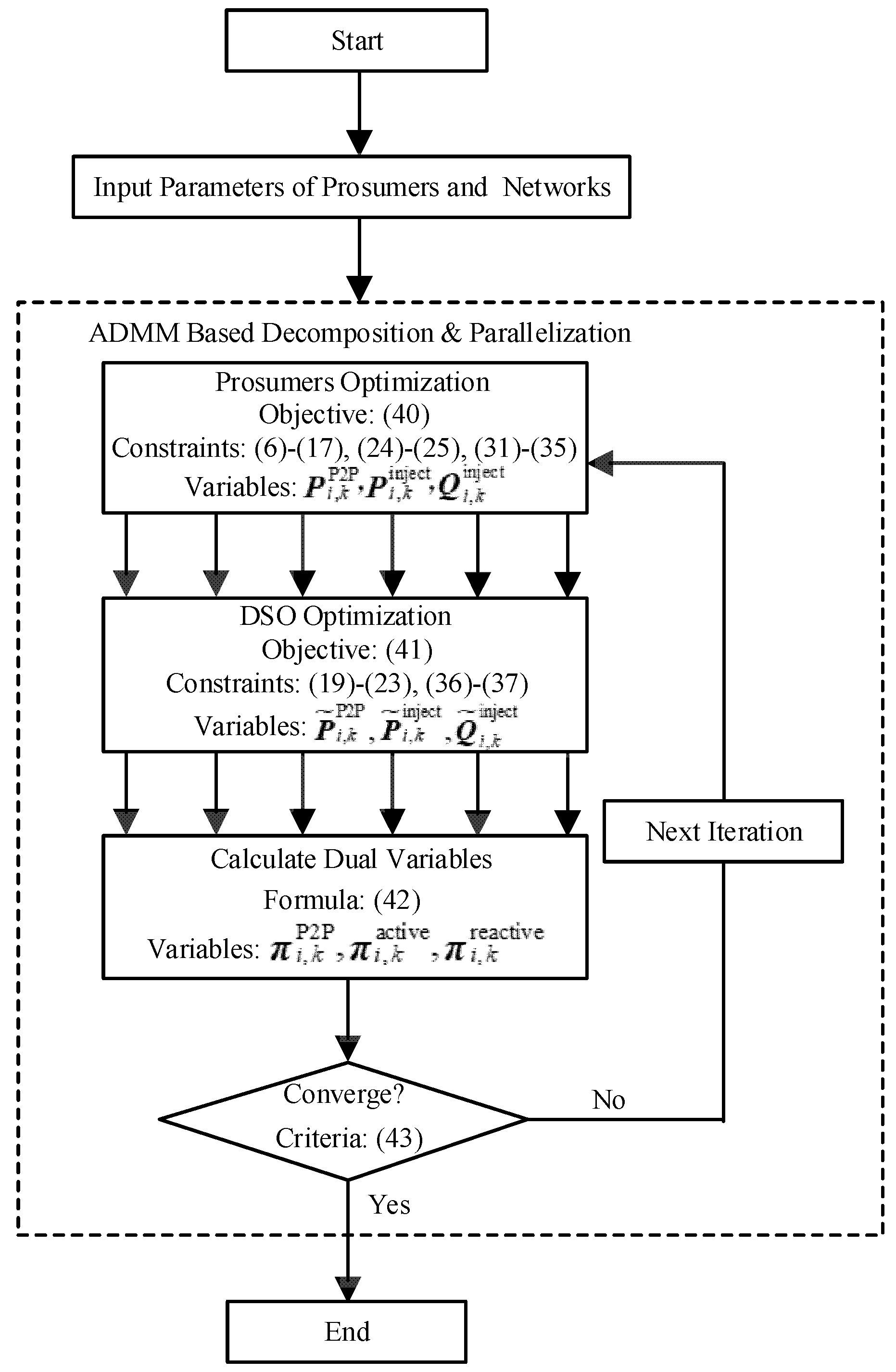 Energies 16 05497 g004
