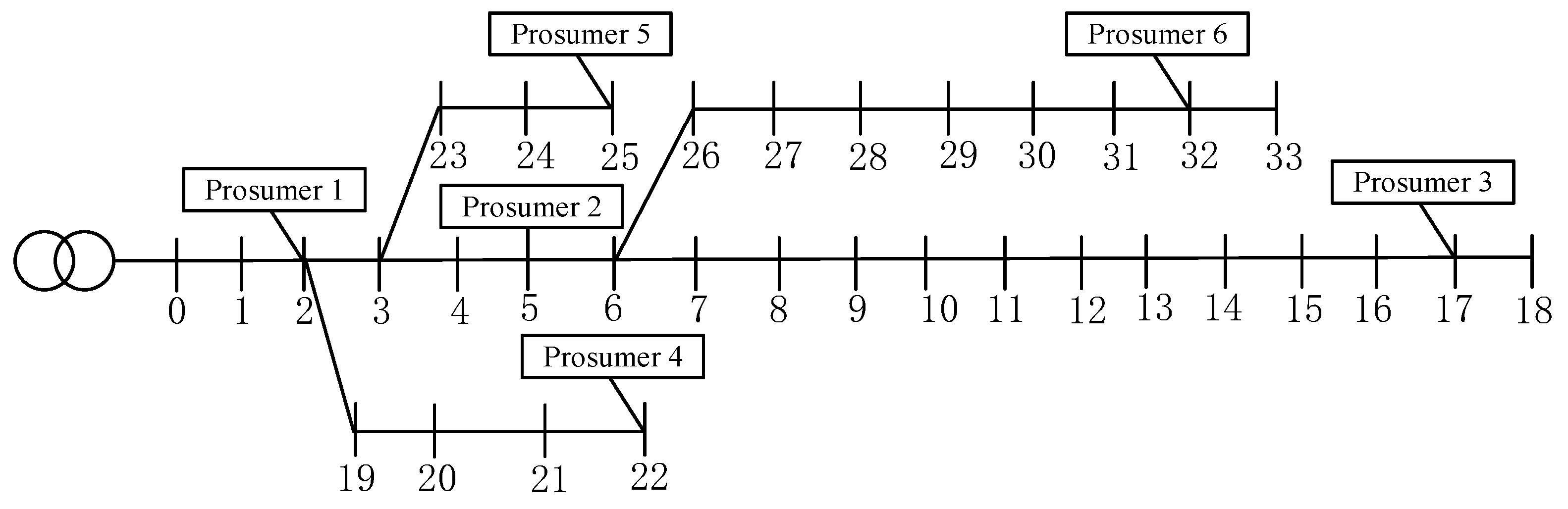 Energies 16 05497 g005
