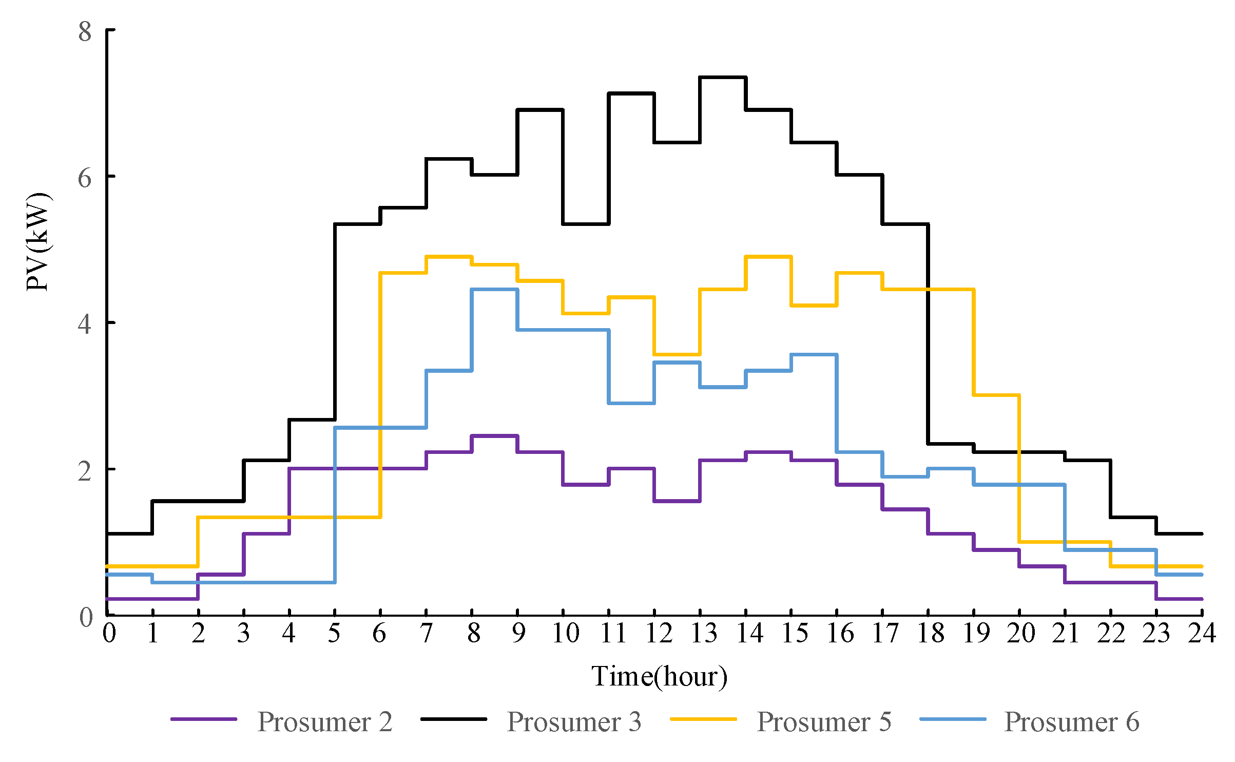Energies 16 05497 g006