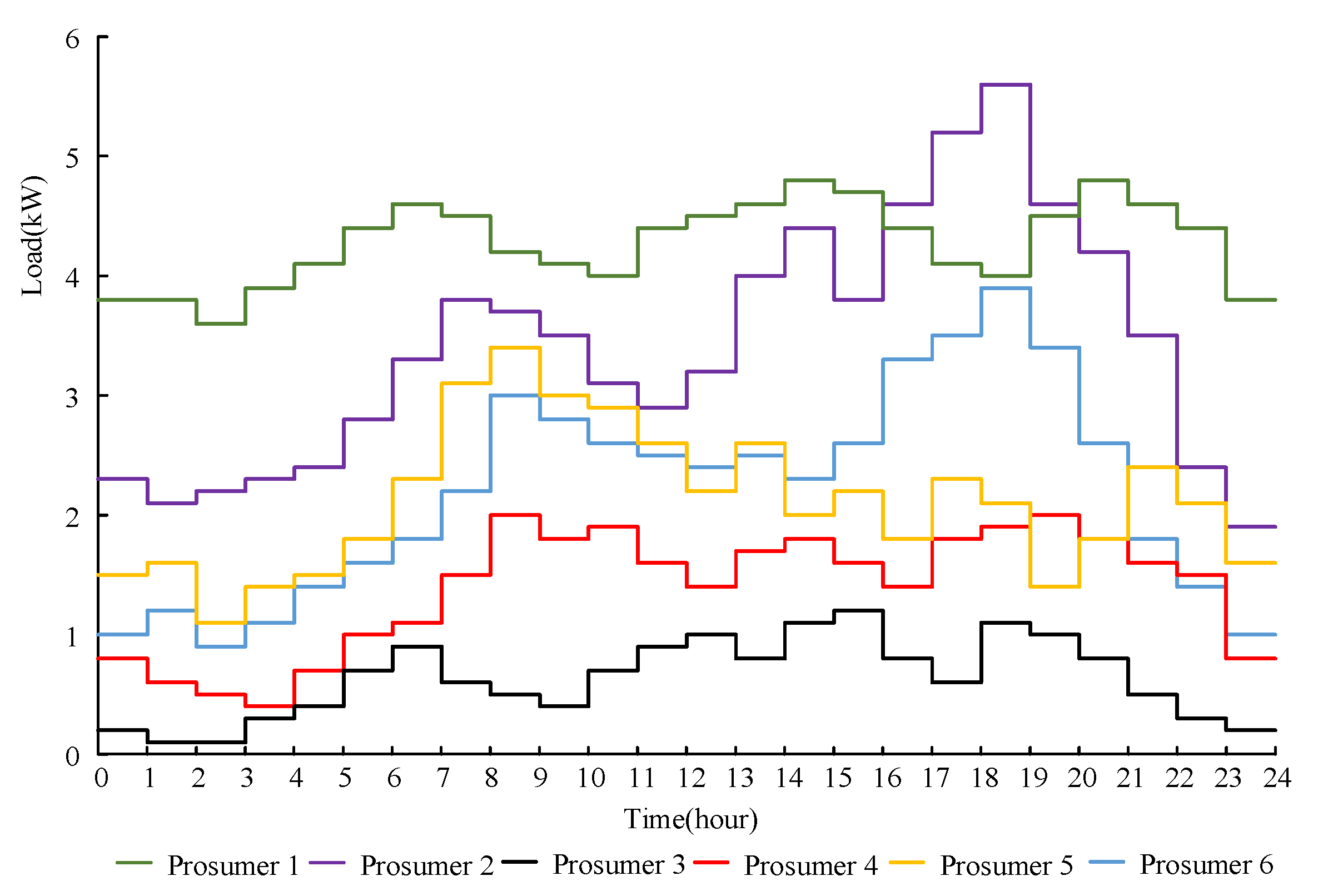 Energies 16 05497 g007
