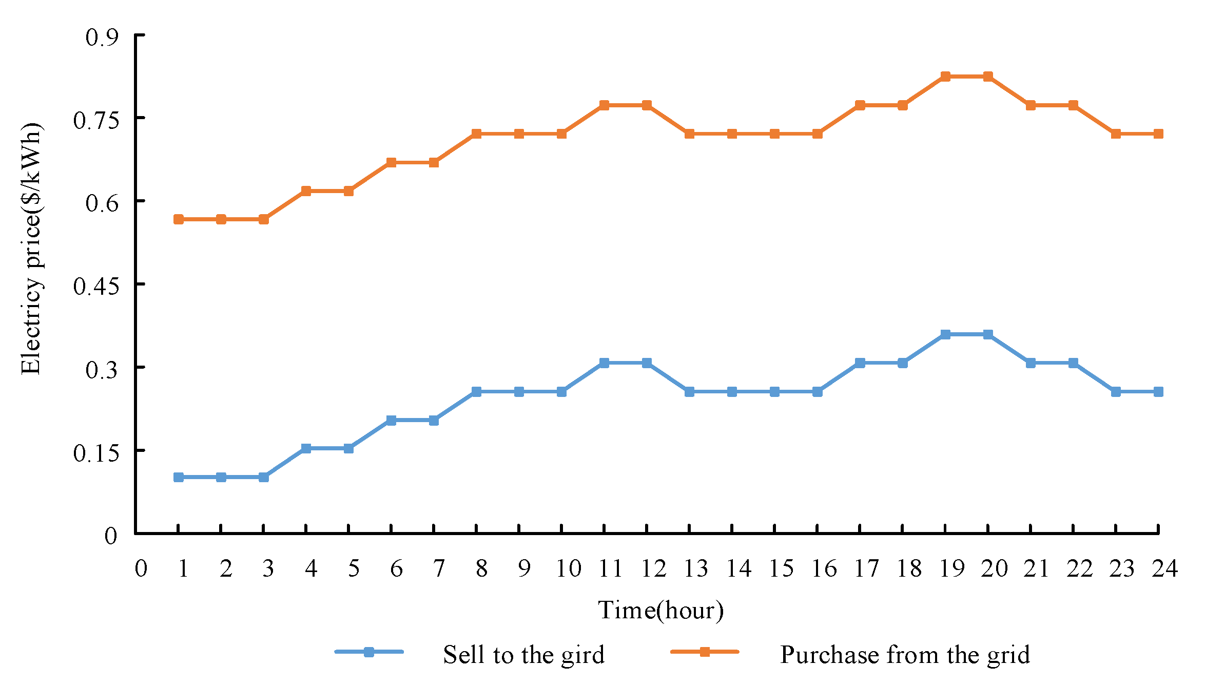 Energies 16 05497 g008