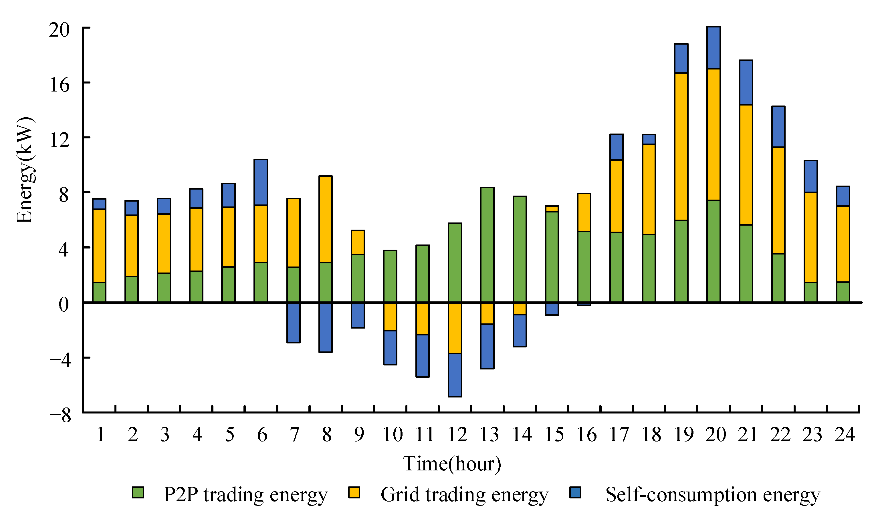 Energies 16 05497 g010