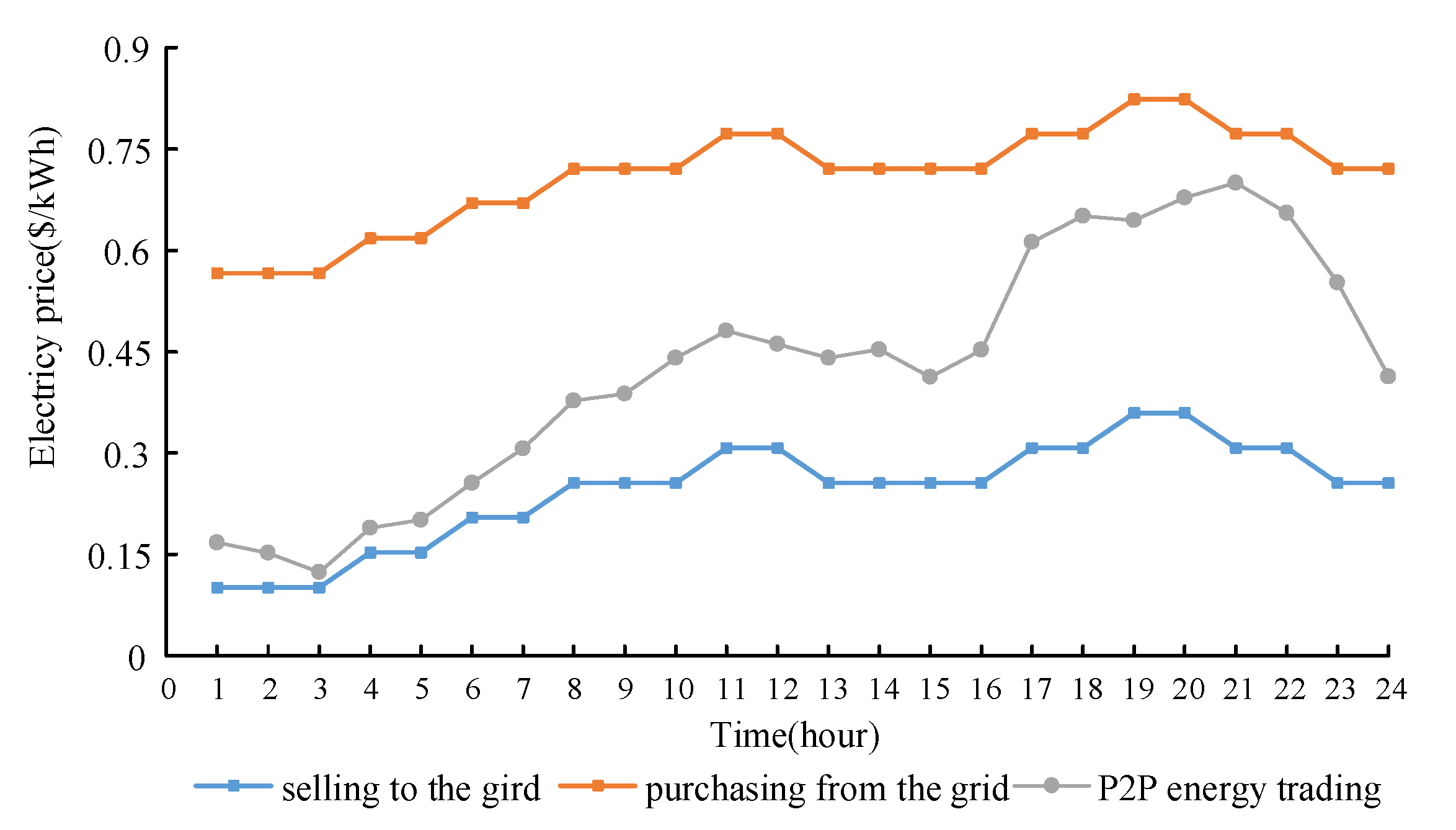 Energies 16 05497 g011
