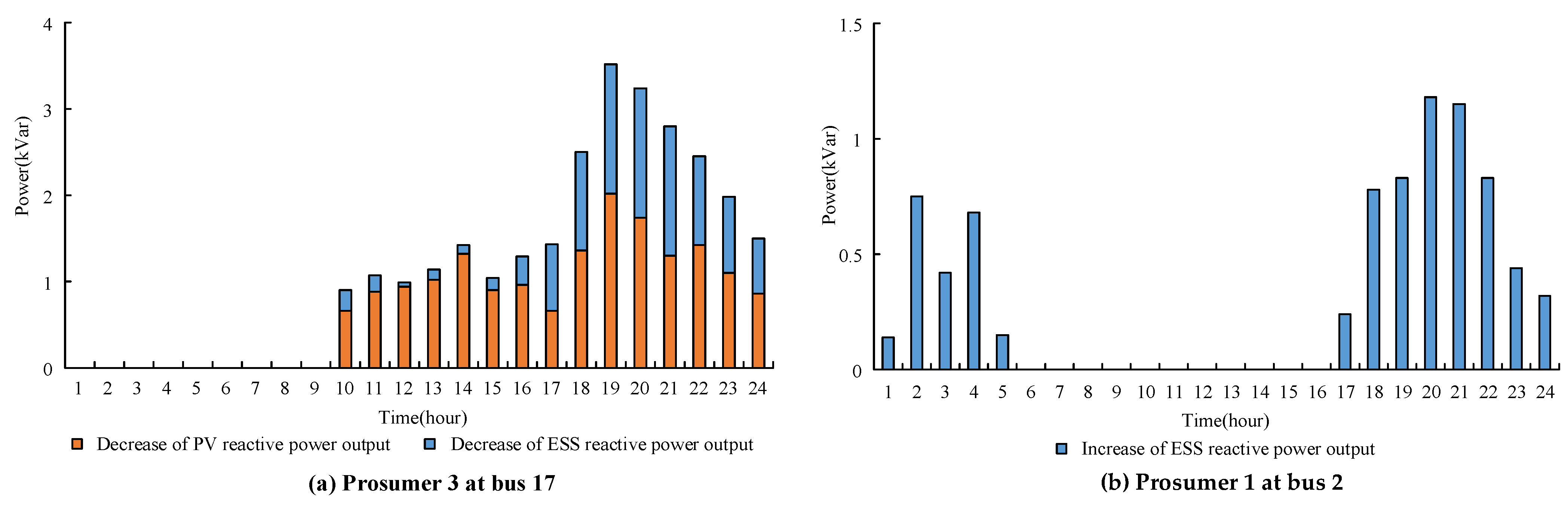 Energies 16 05497 g013