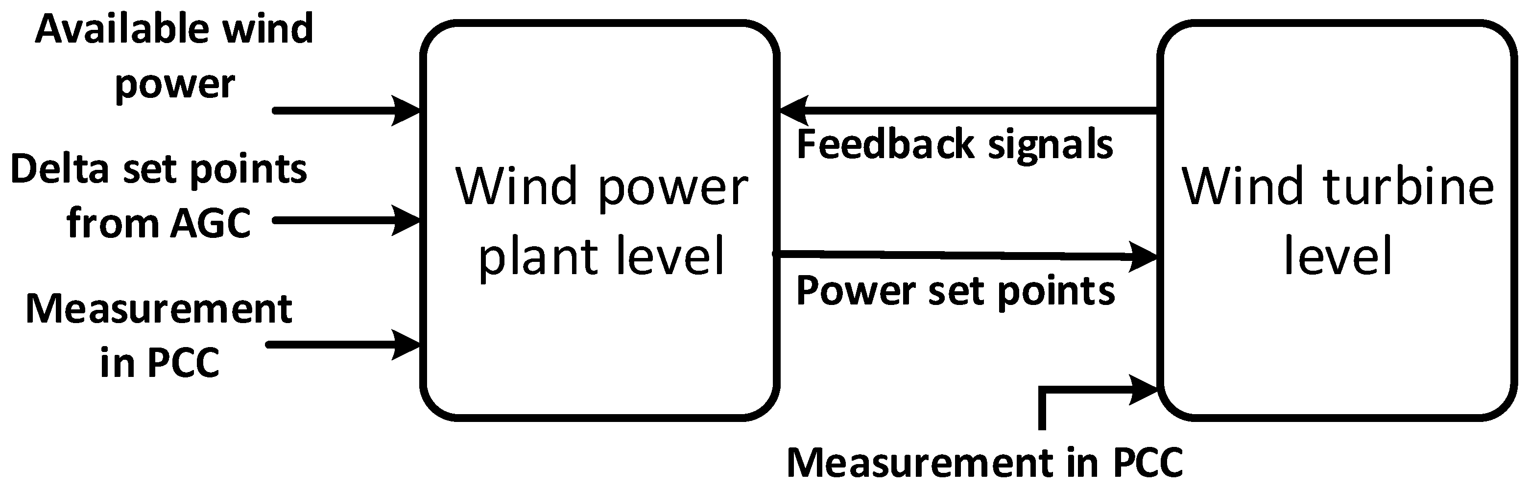Energies 16 05498 g001