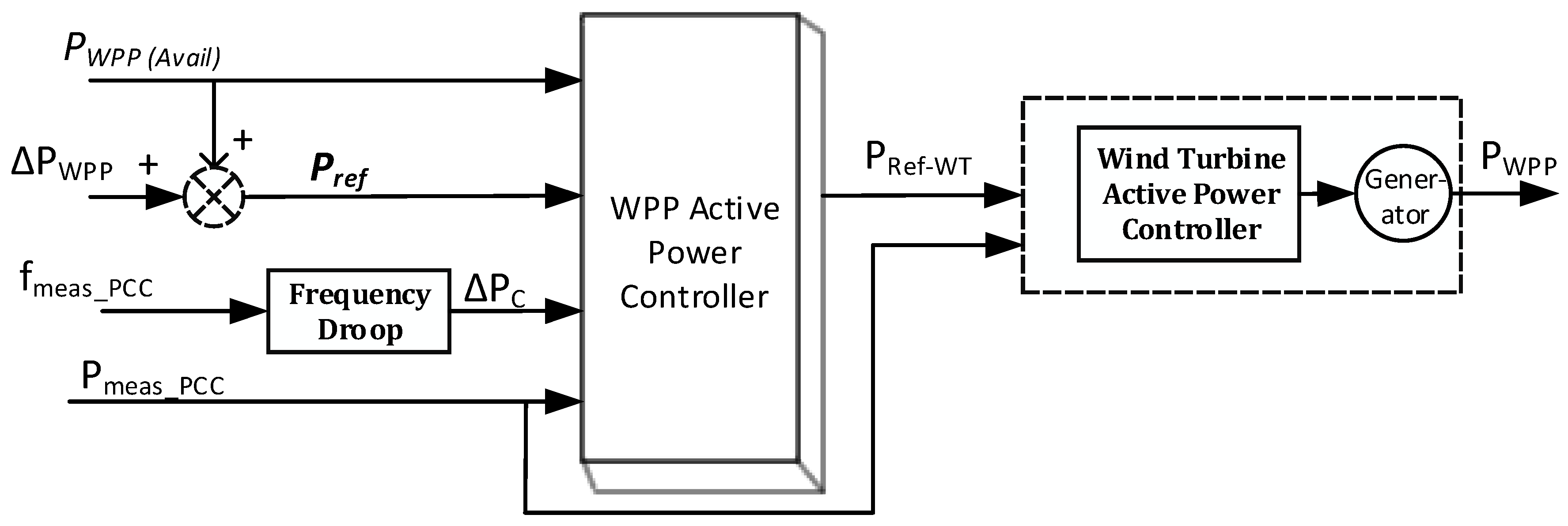 Energies 16 05498 g002