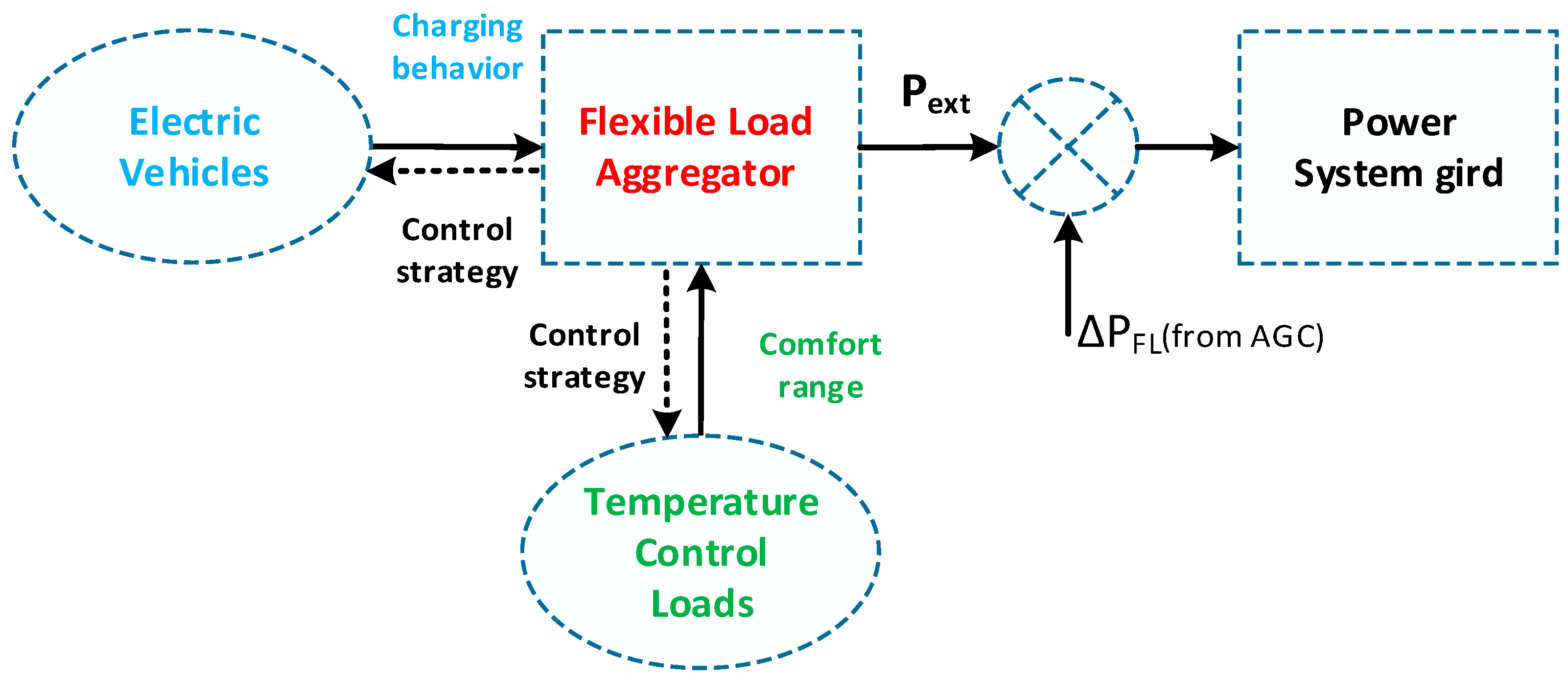 Energies 16 05498 g003
