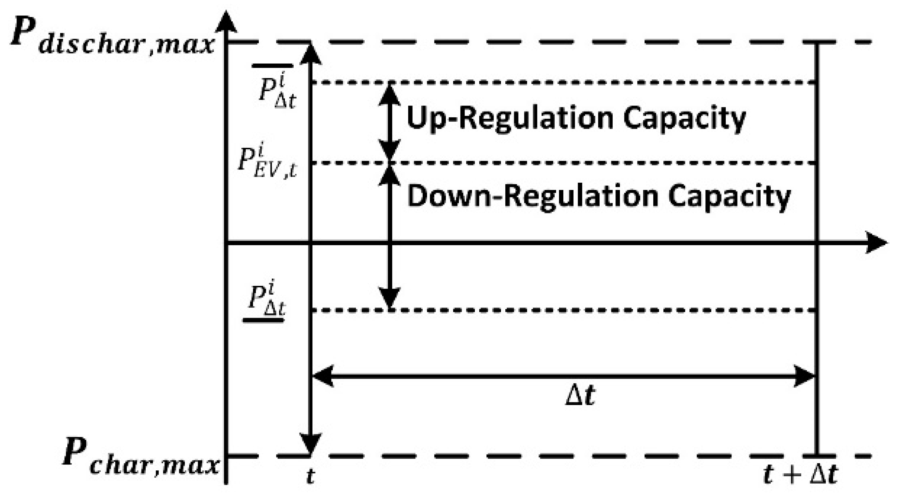 Energies 16 05498 g005