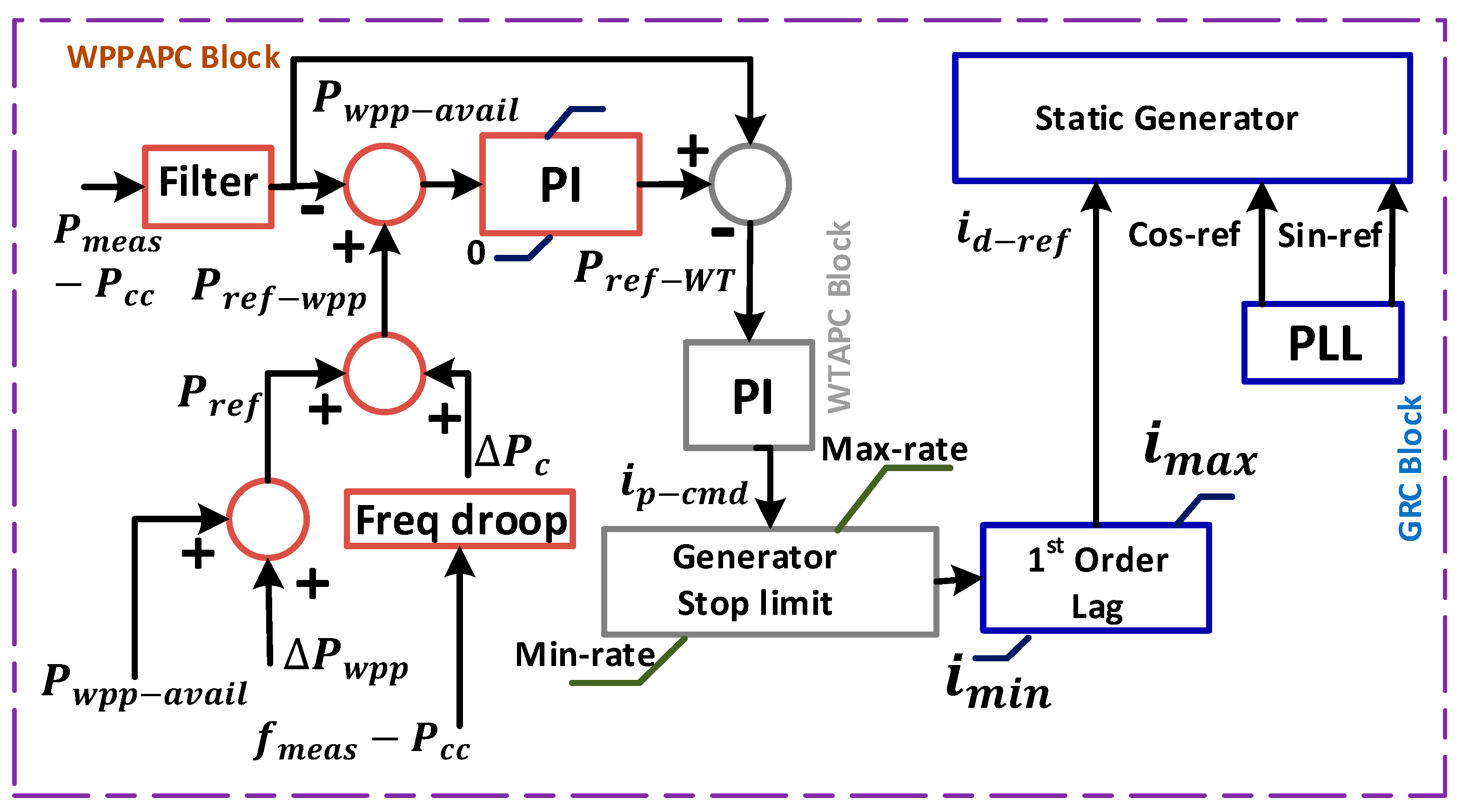 Energies 16 05498 g007