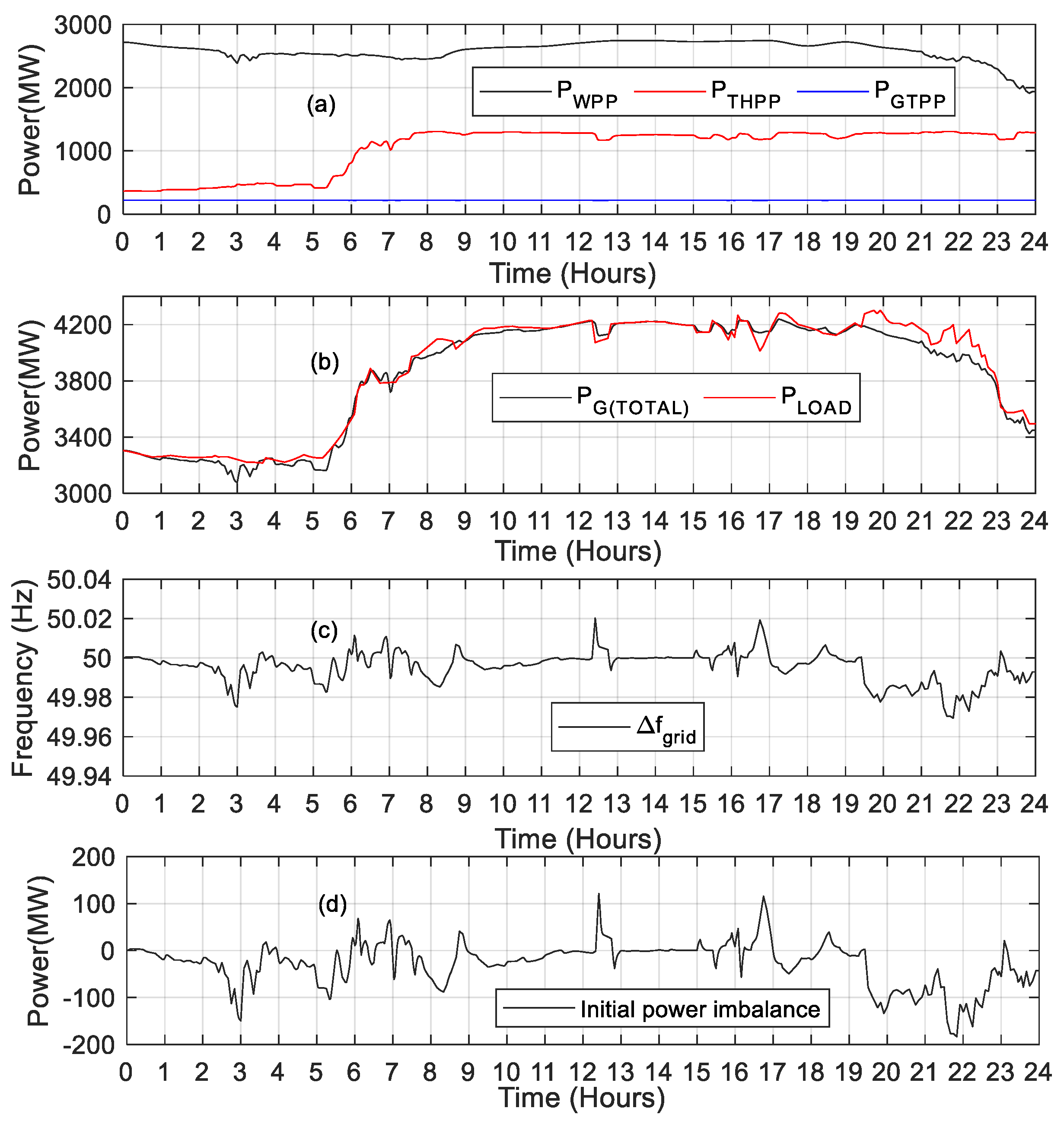 Energies 16 05498 g011